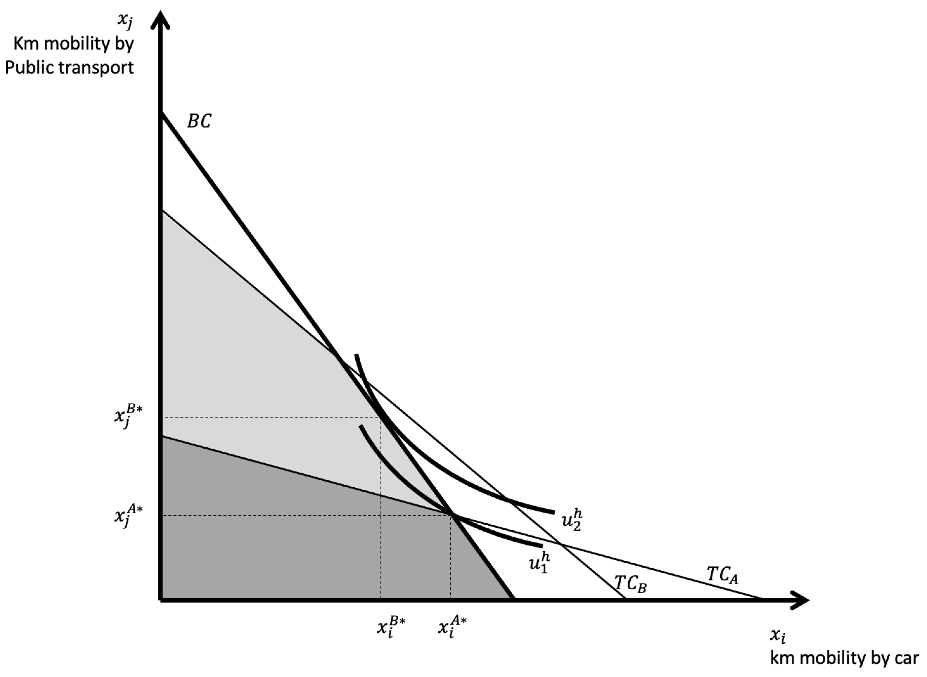 Sustainability 14 05232 g002