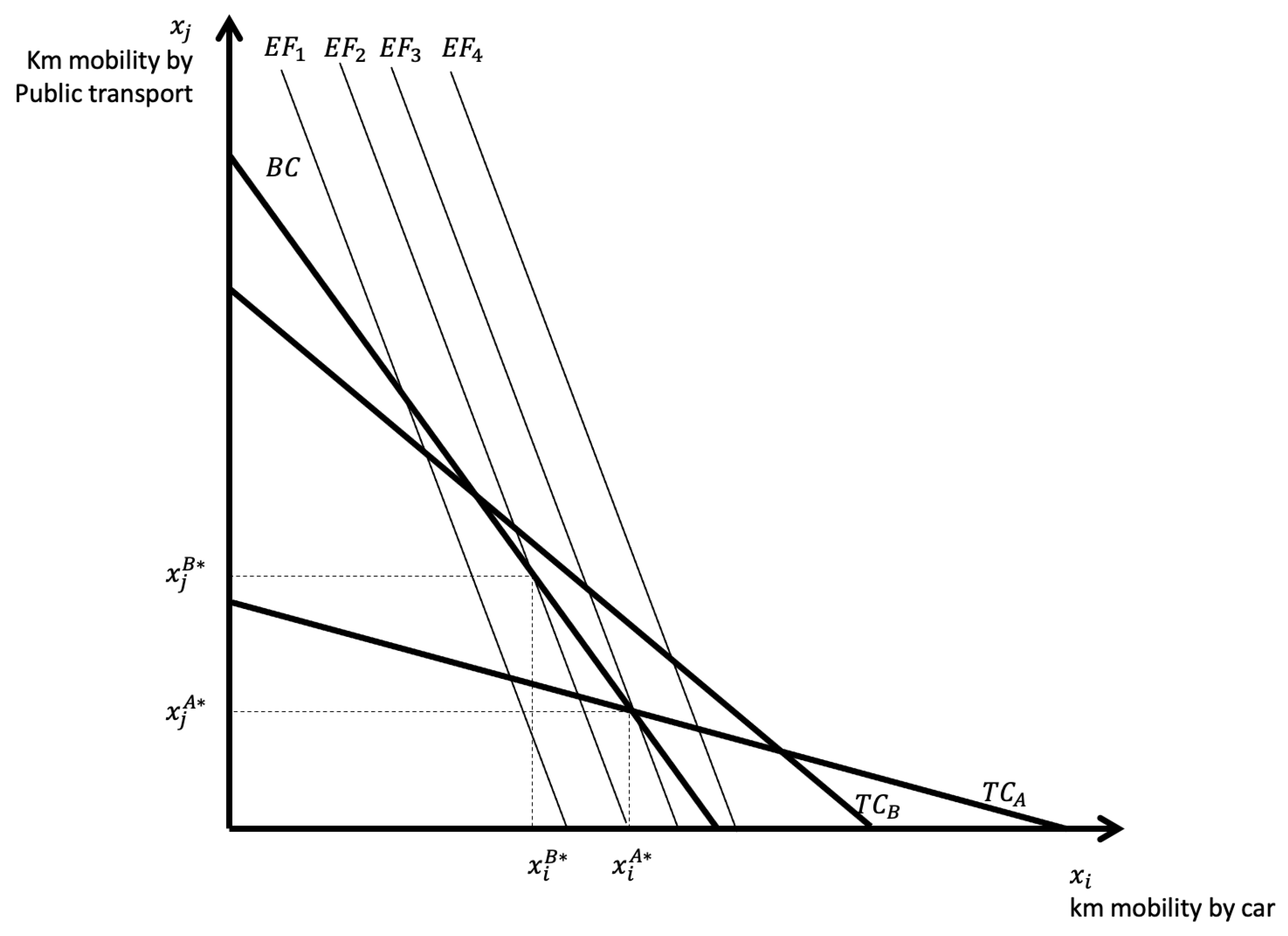 Sustainability 14 05232 g003