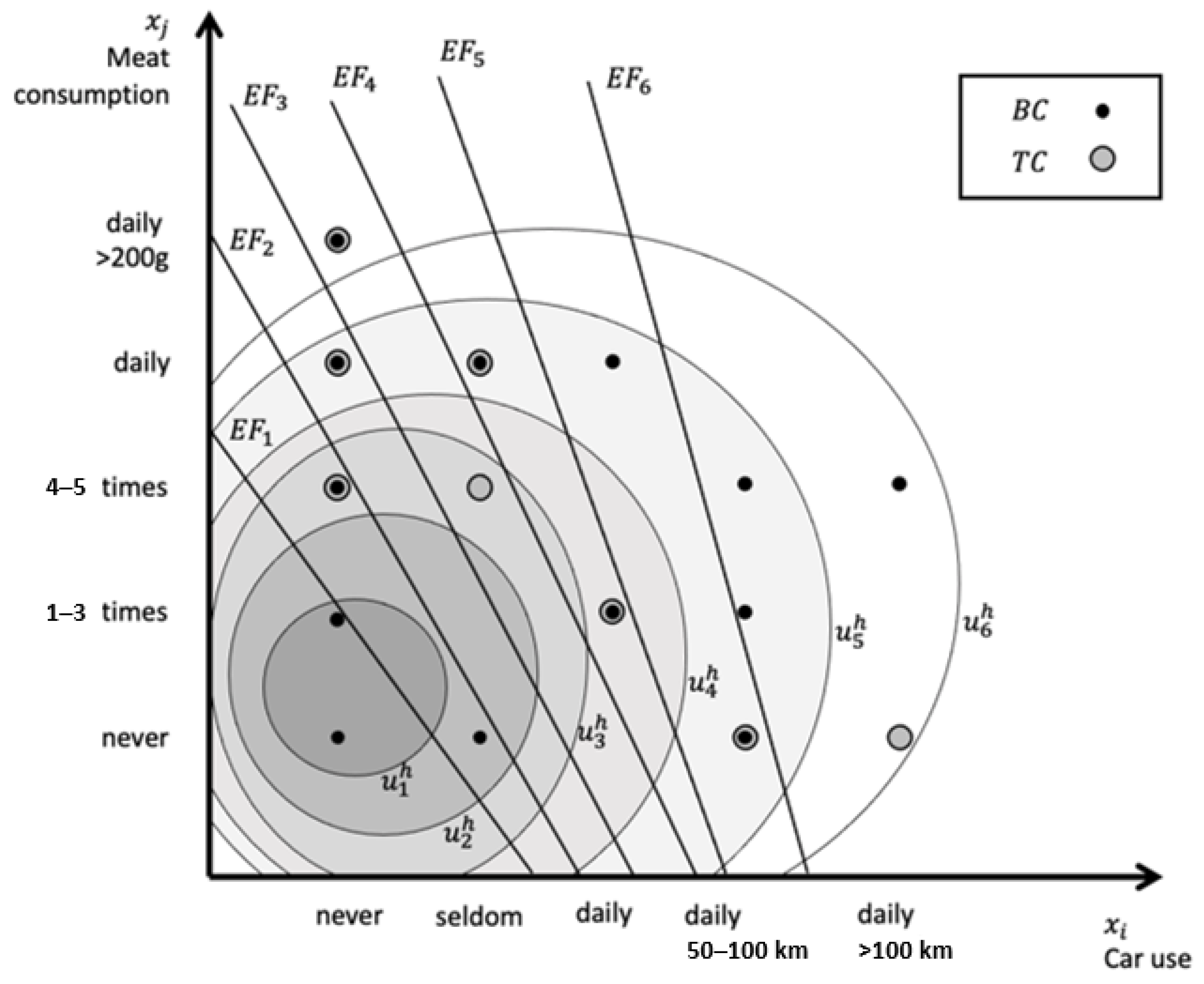 Sustainability 14 05232 g005