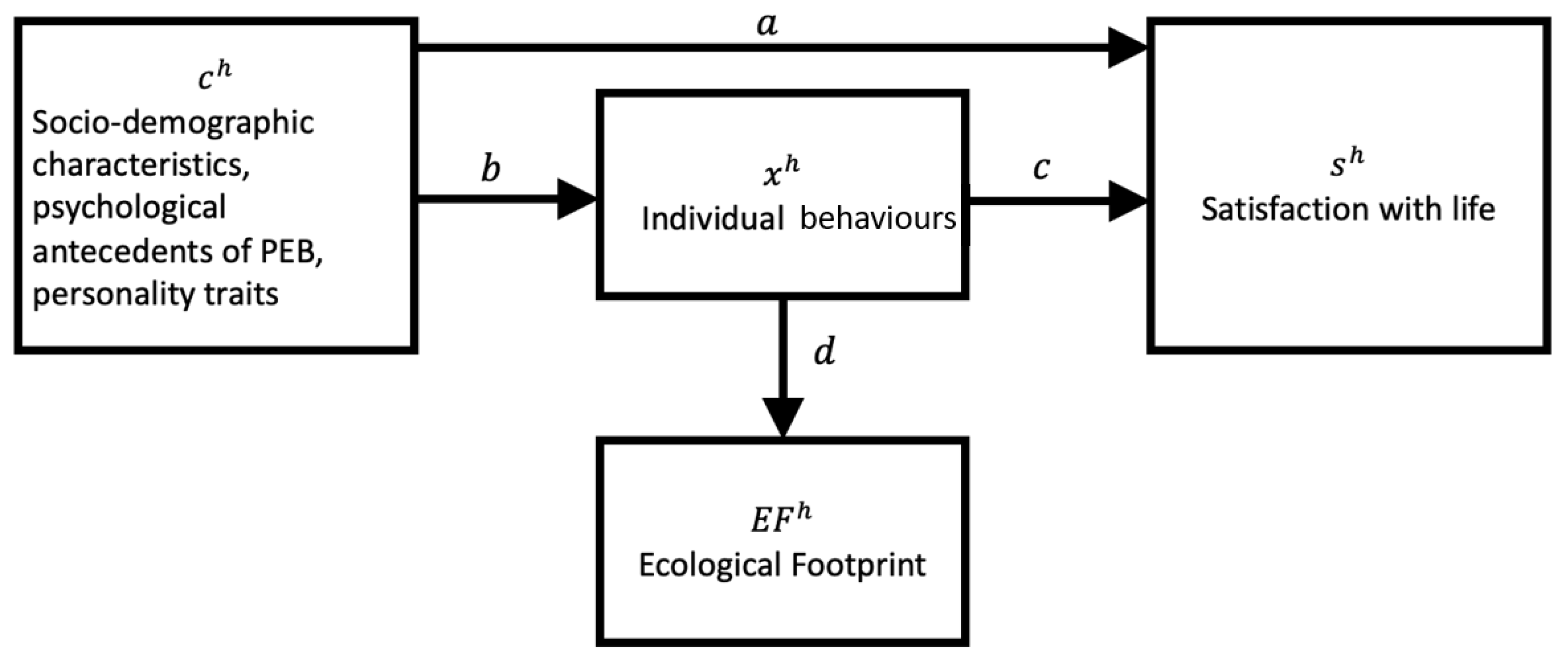 Sustainability 14 05232 g006