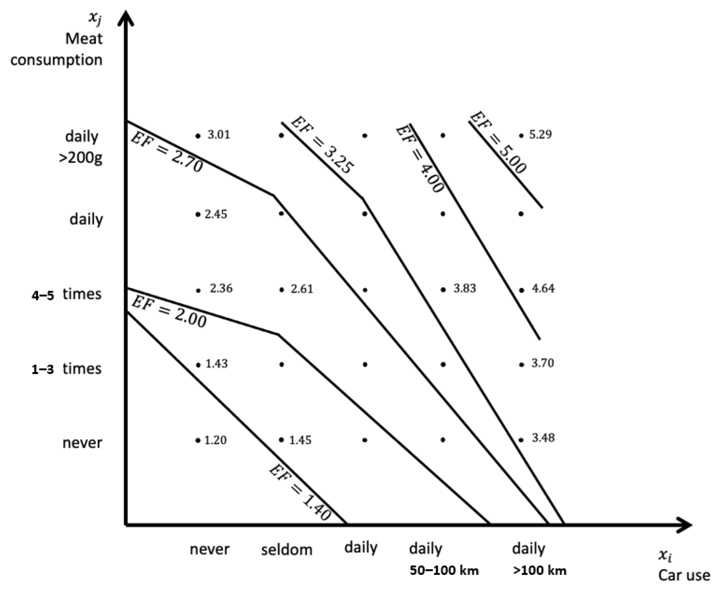 Sustainability 14 05232 g007