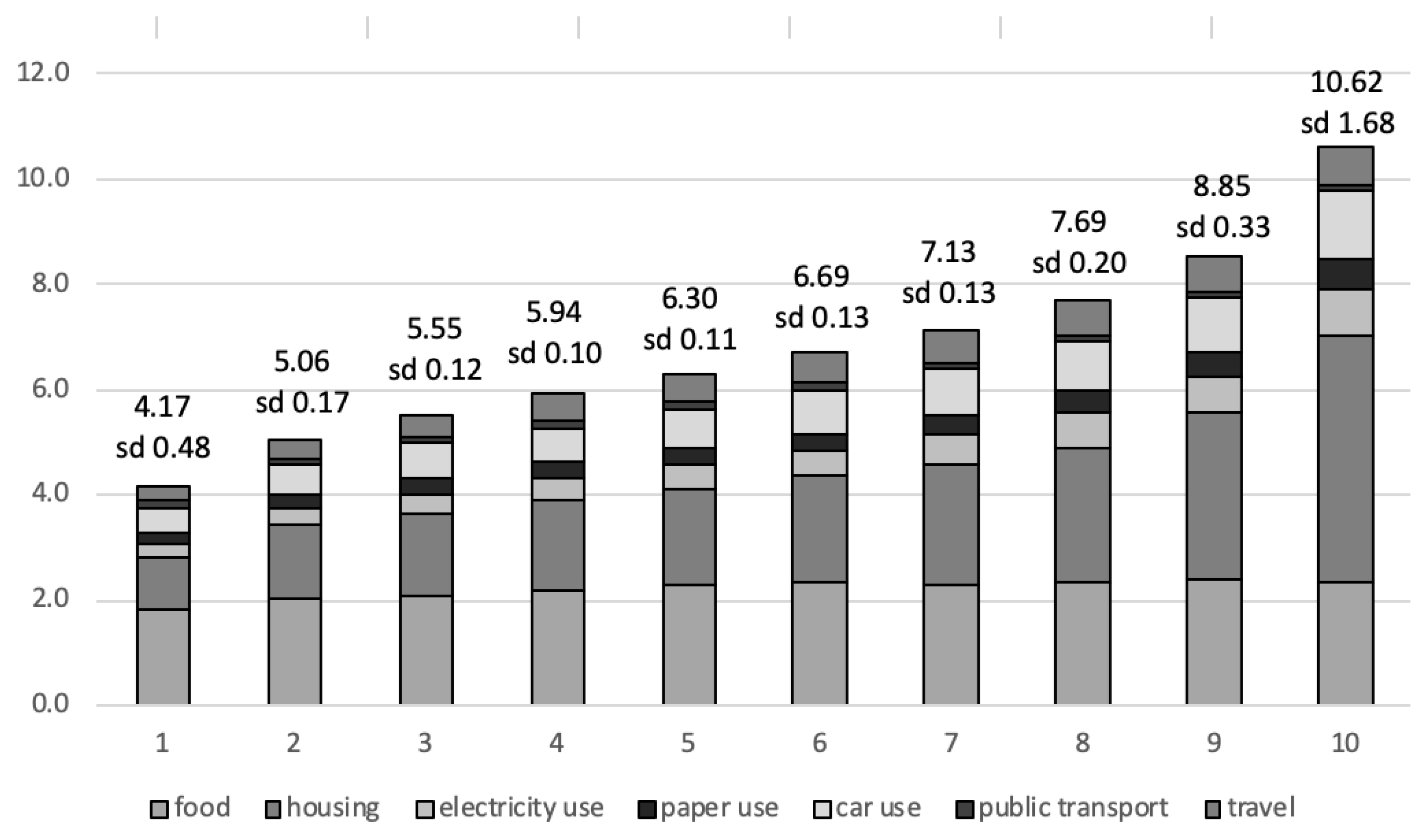 Sustainability 14 05232 g008