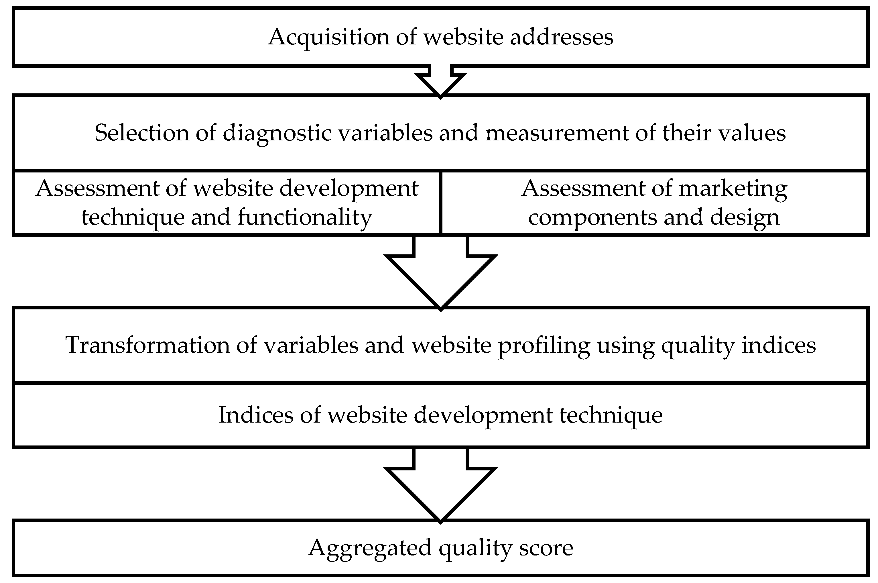 Sustainability 14 05236 g001