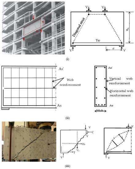 Sustainability | Free Full-Text | Shear Strength Estimation Of.