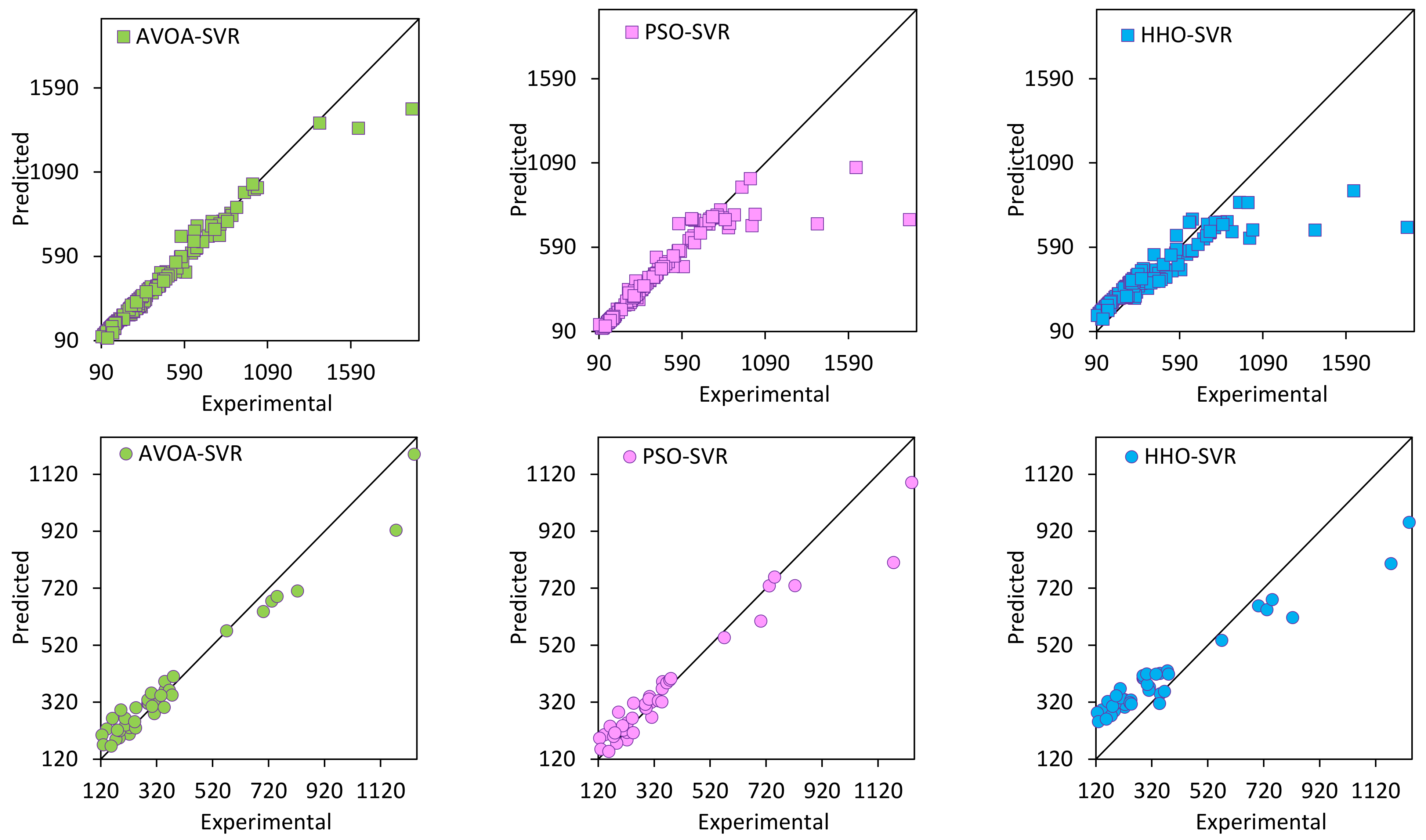 Sustainability 14 05238 g005