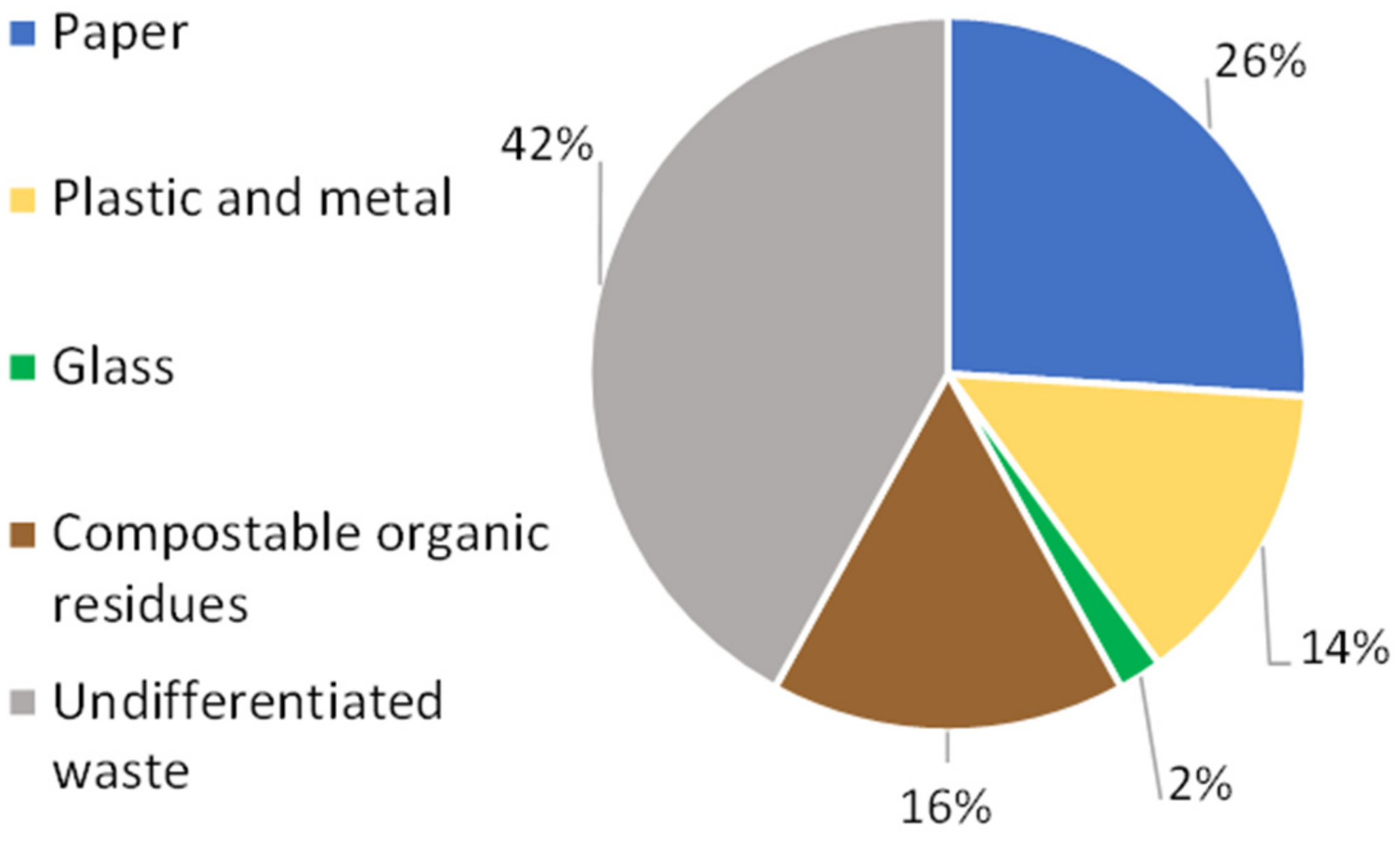 Sustainability 14 05240 g008