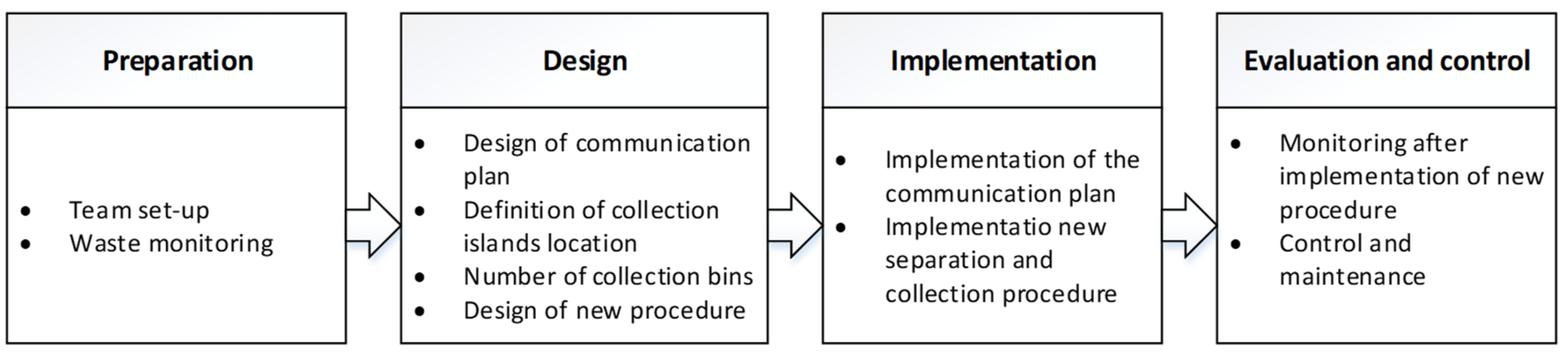 Sustainability 14 05240 g009