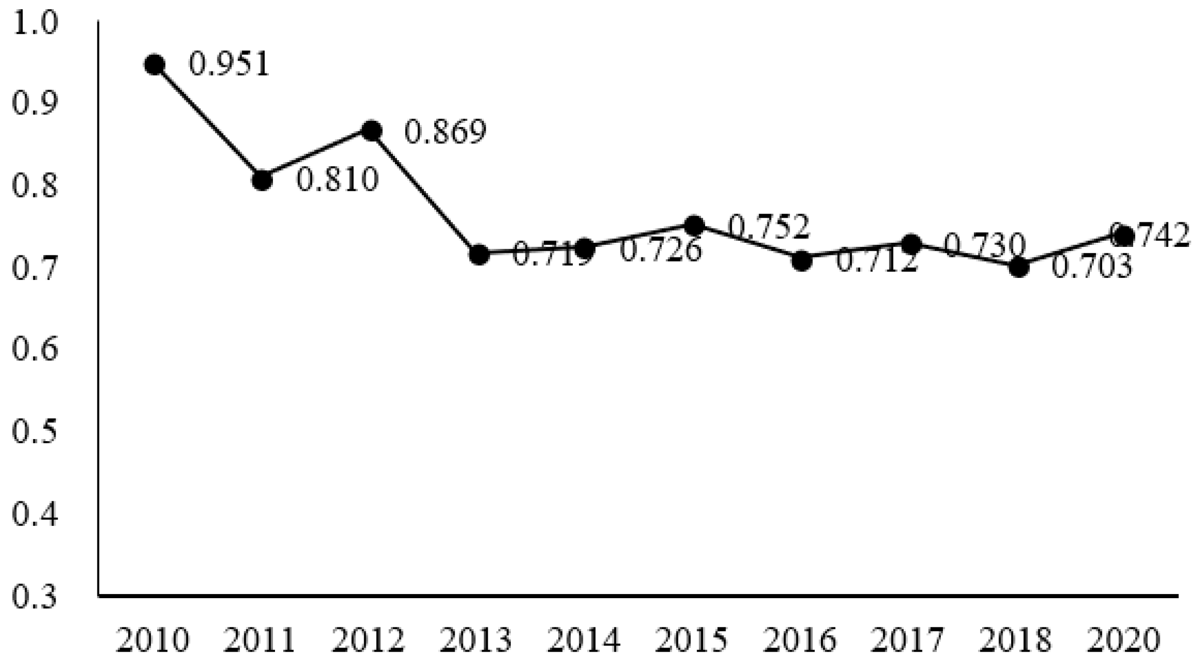 Sustainability 14 05241 g001 550