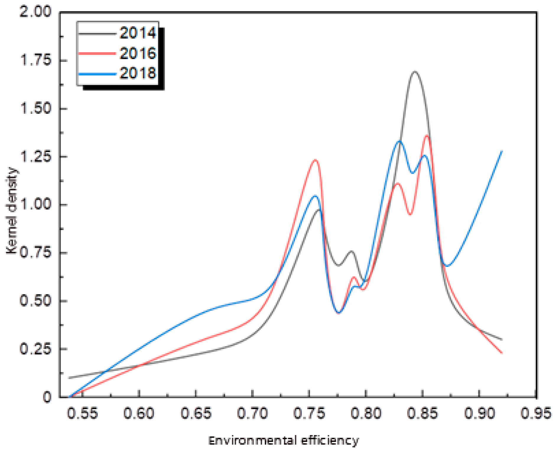 Sustainability 14 05241 g004 550