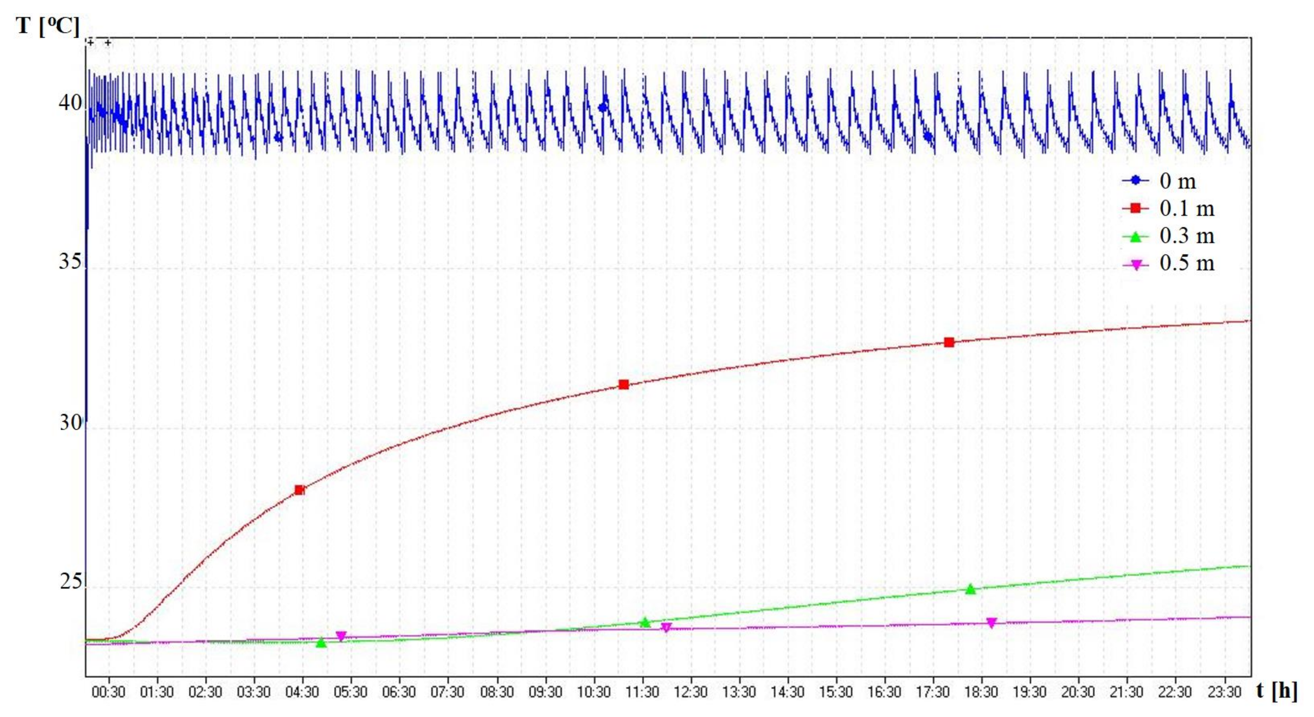Sustainability 14 05247 g005 550