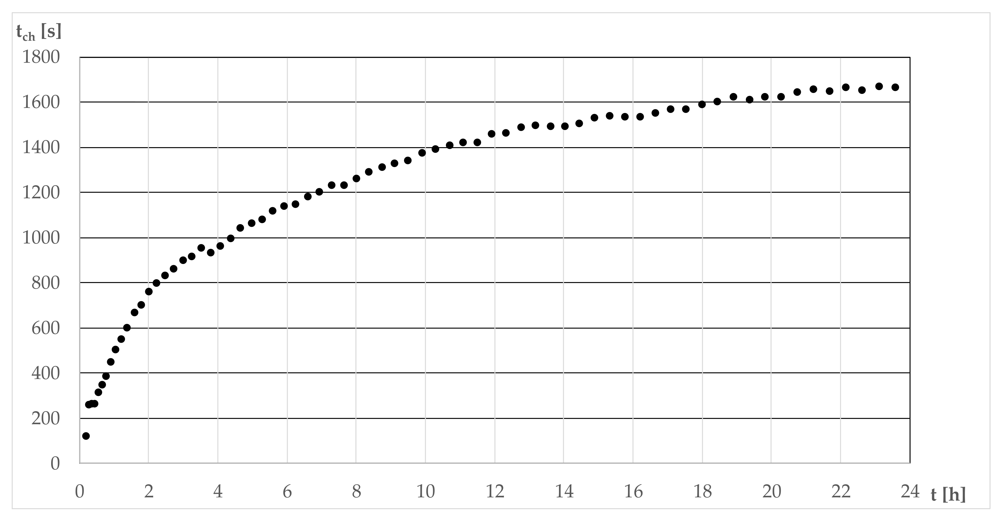 Sustainability 14 05247 g006 550