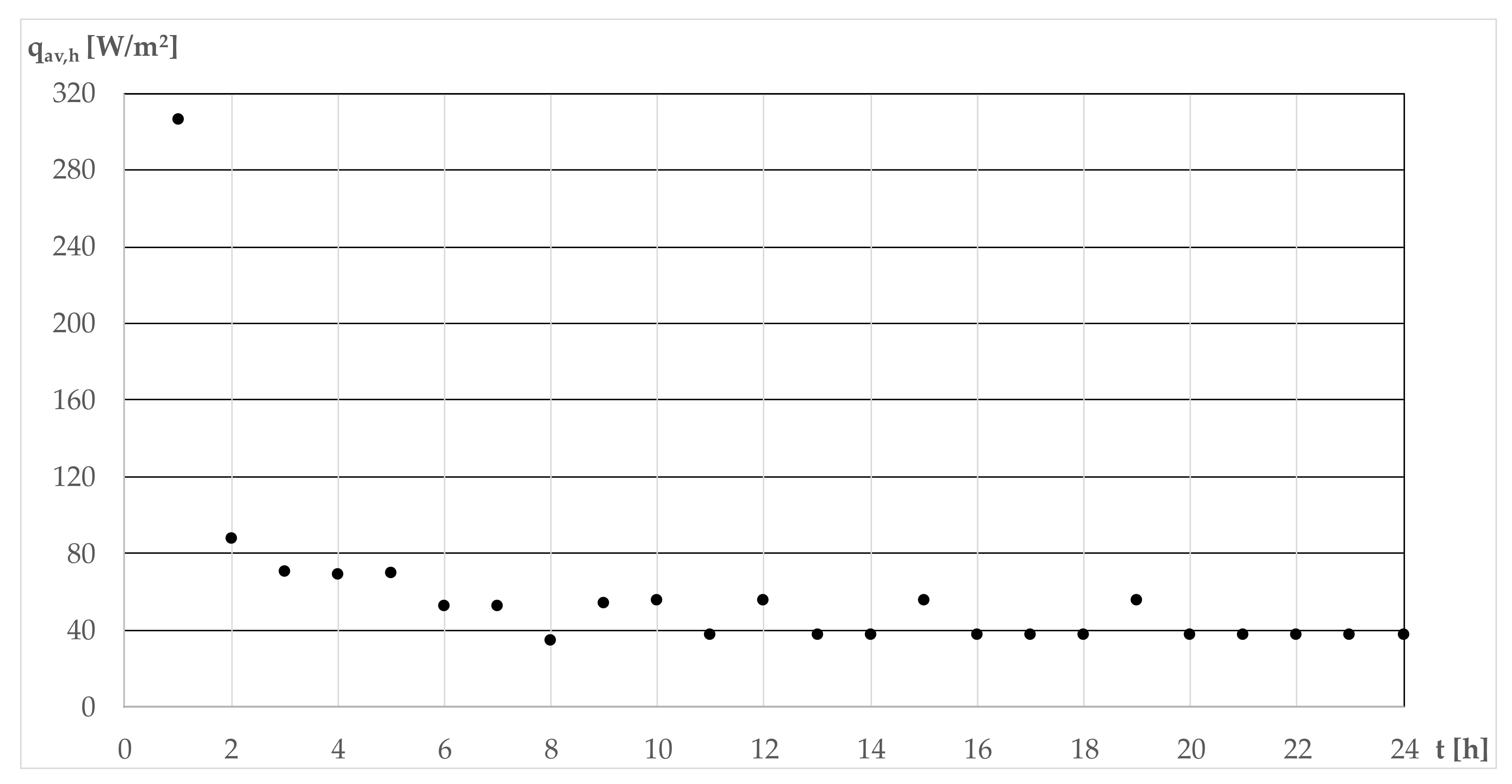 Sustainability 14 05247 g007 550