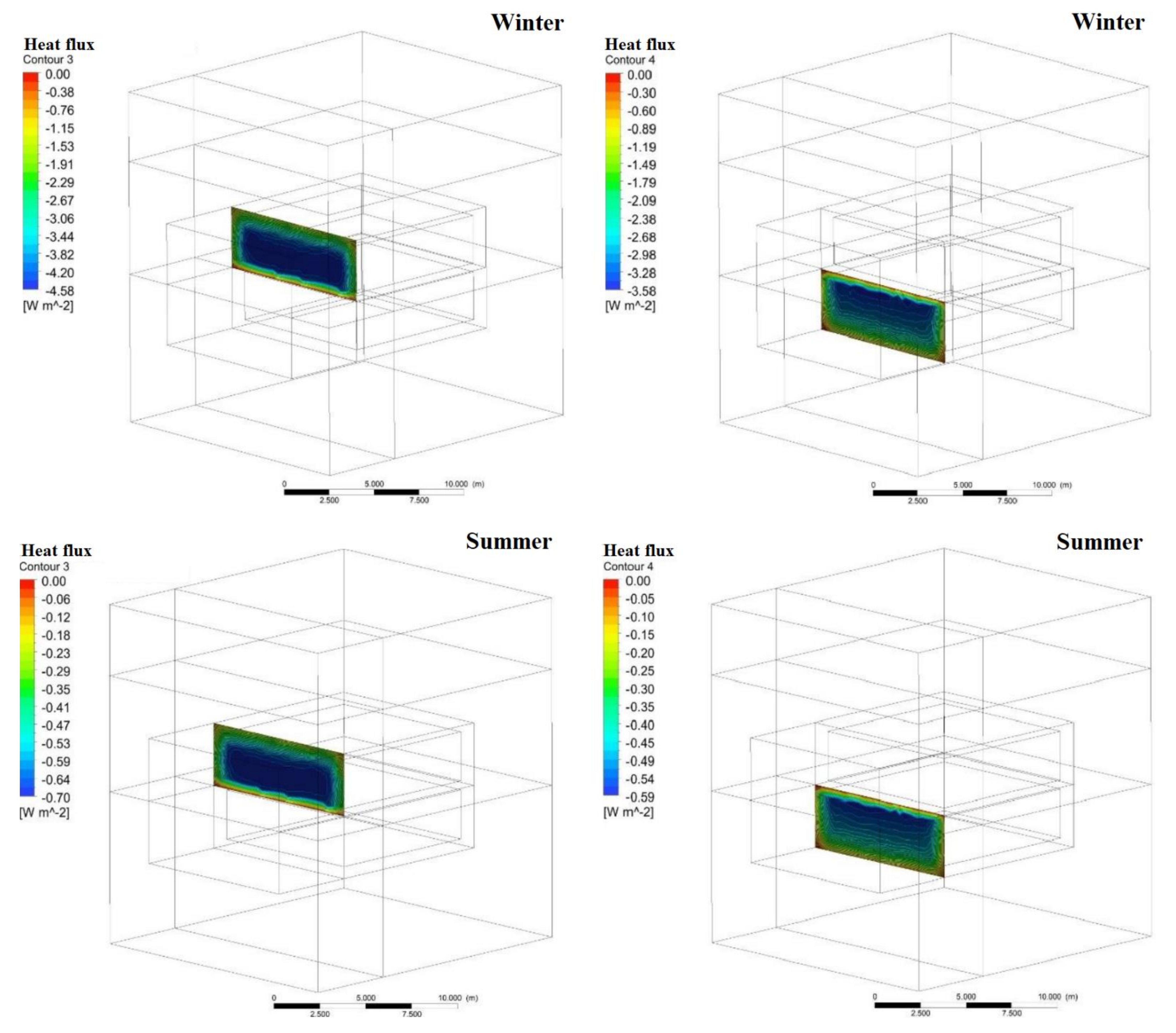 Sustainability 14 05247 g015 550