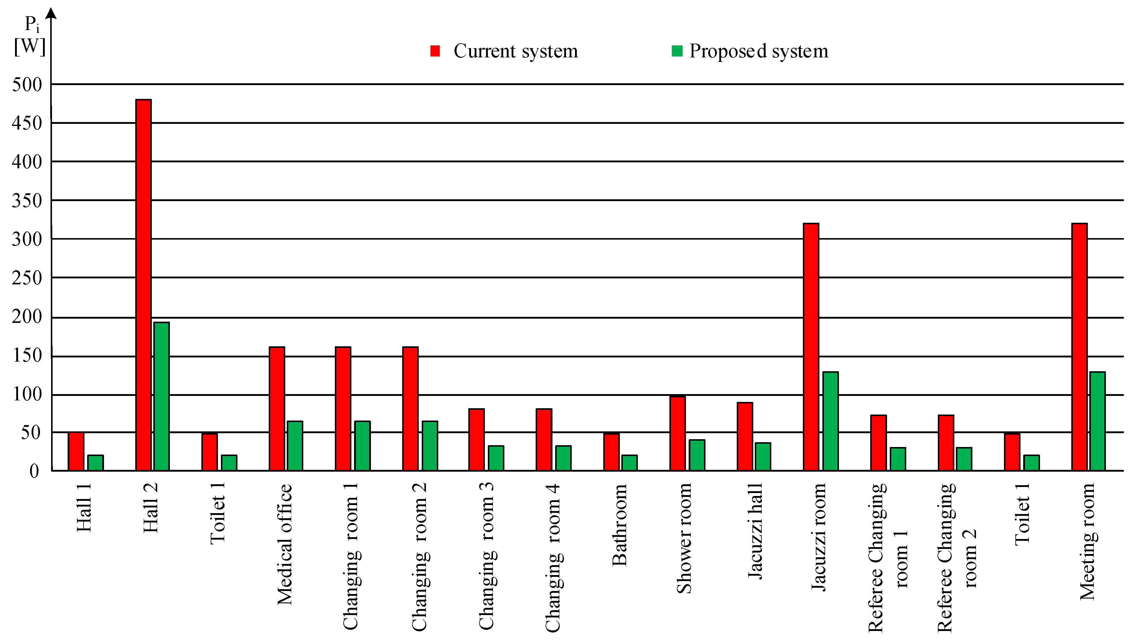 Sustainability 14 05252 g004