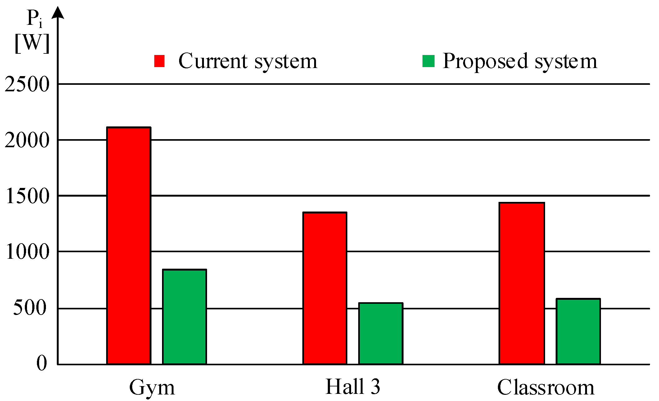 Sustainability 14 05252 g005