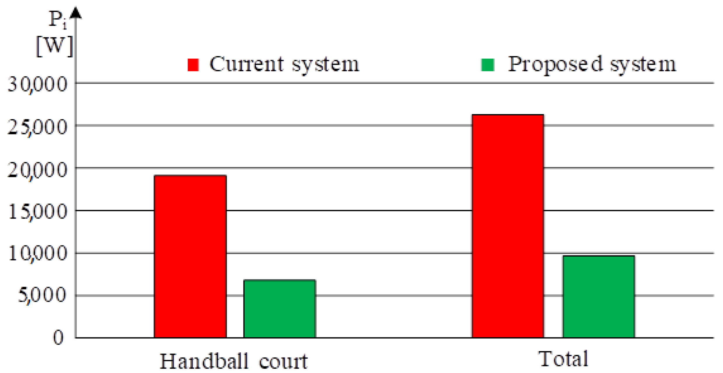 Sustainability 14 05252 g006