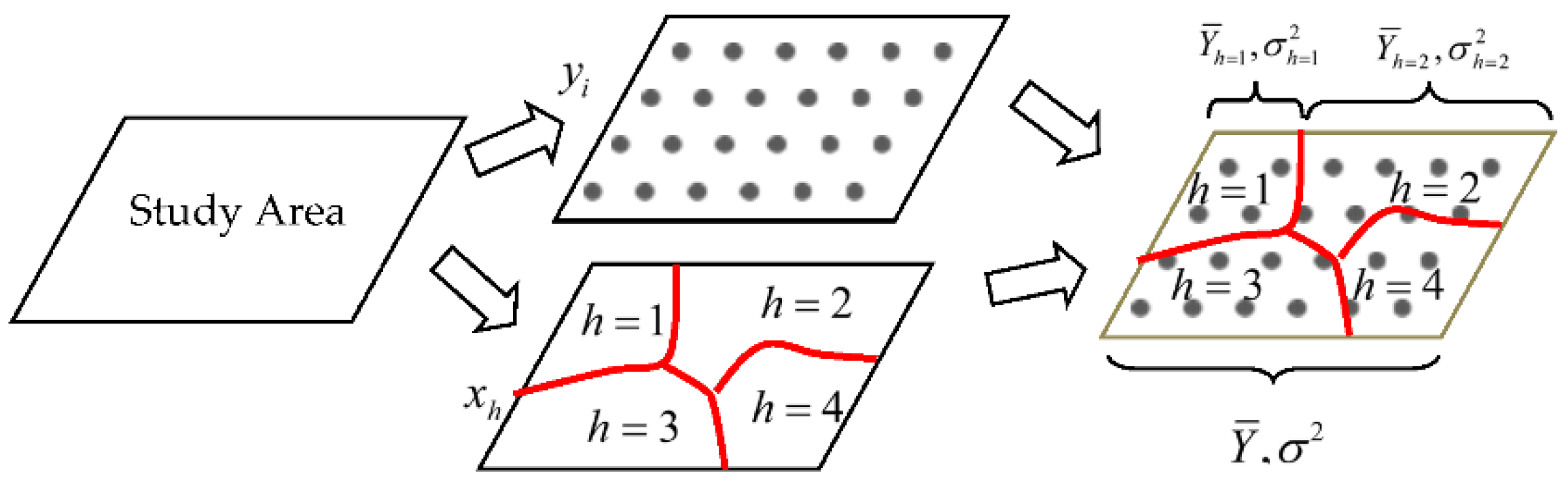 Sustainability 14 05254 g002 550