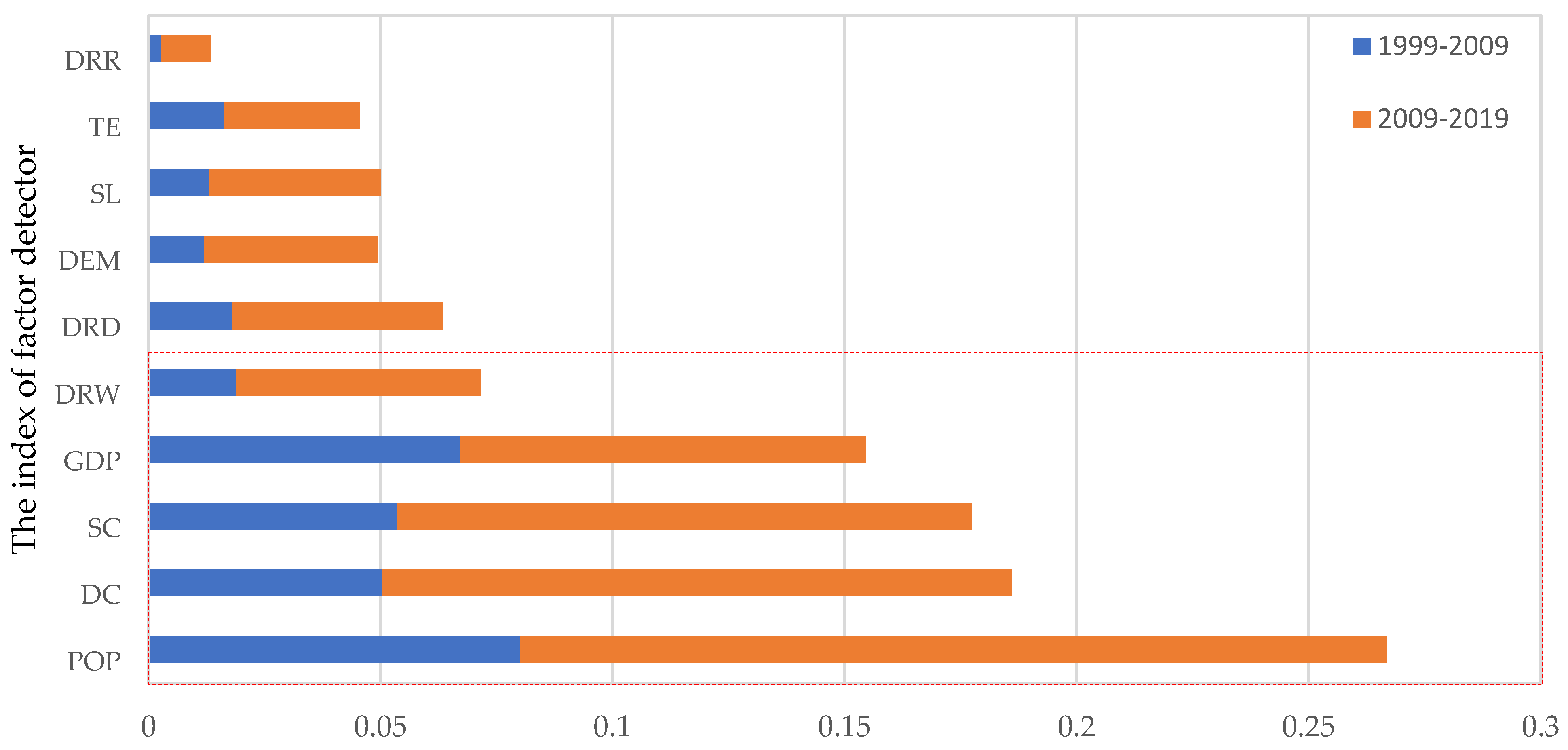 Sustainability 14 05254 g004 550