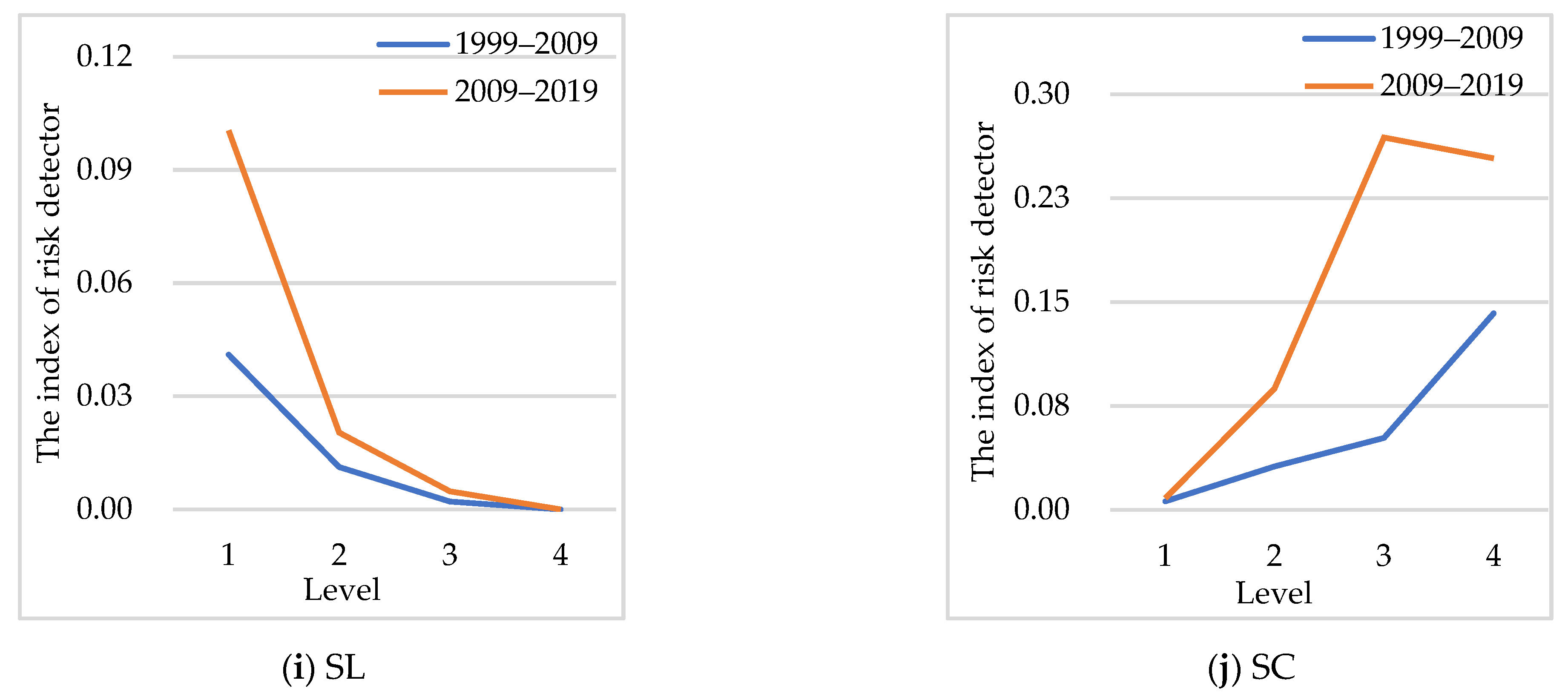 Sustainability 14 05254 g005c 550