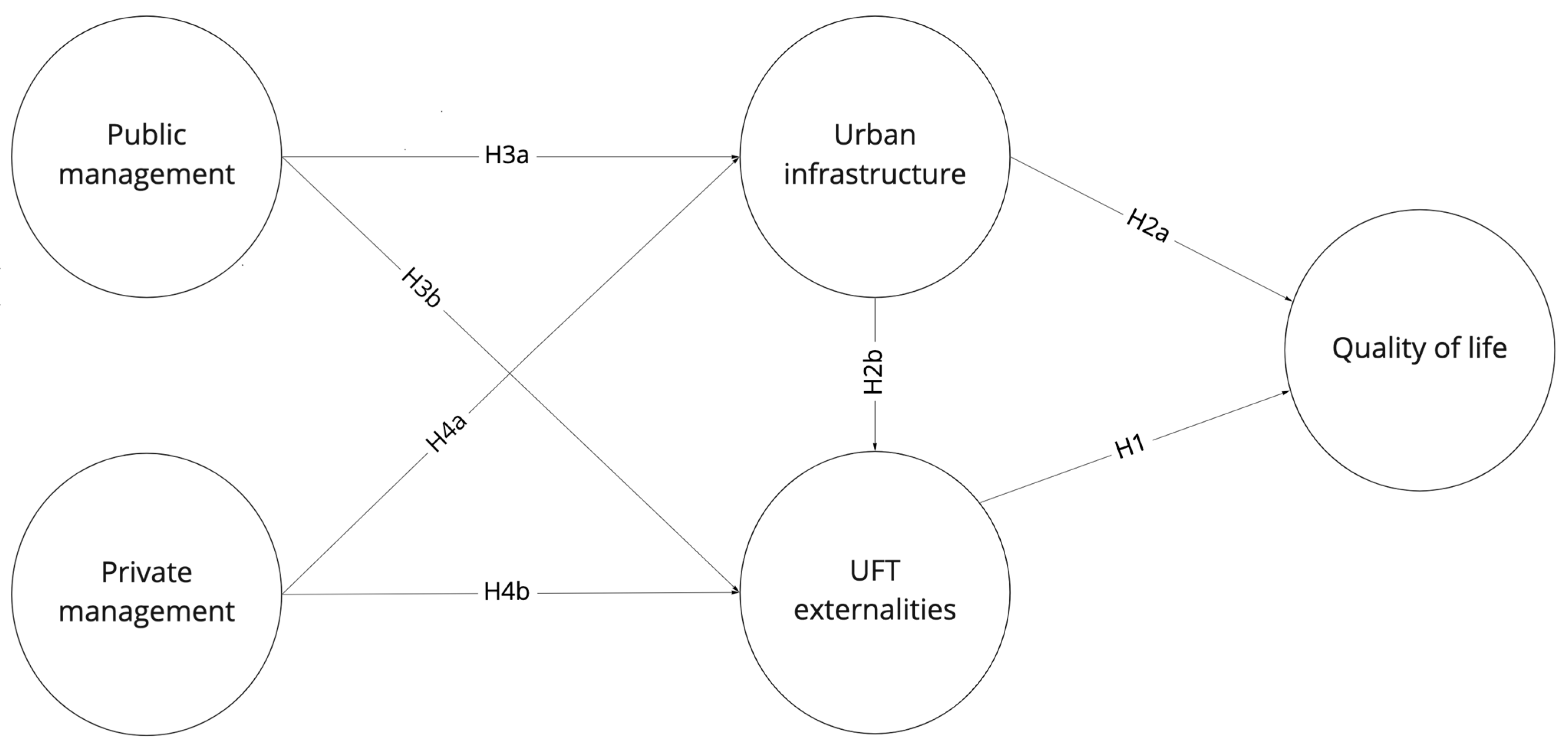 Sustainability 14 05255 g001 550