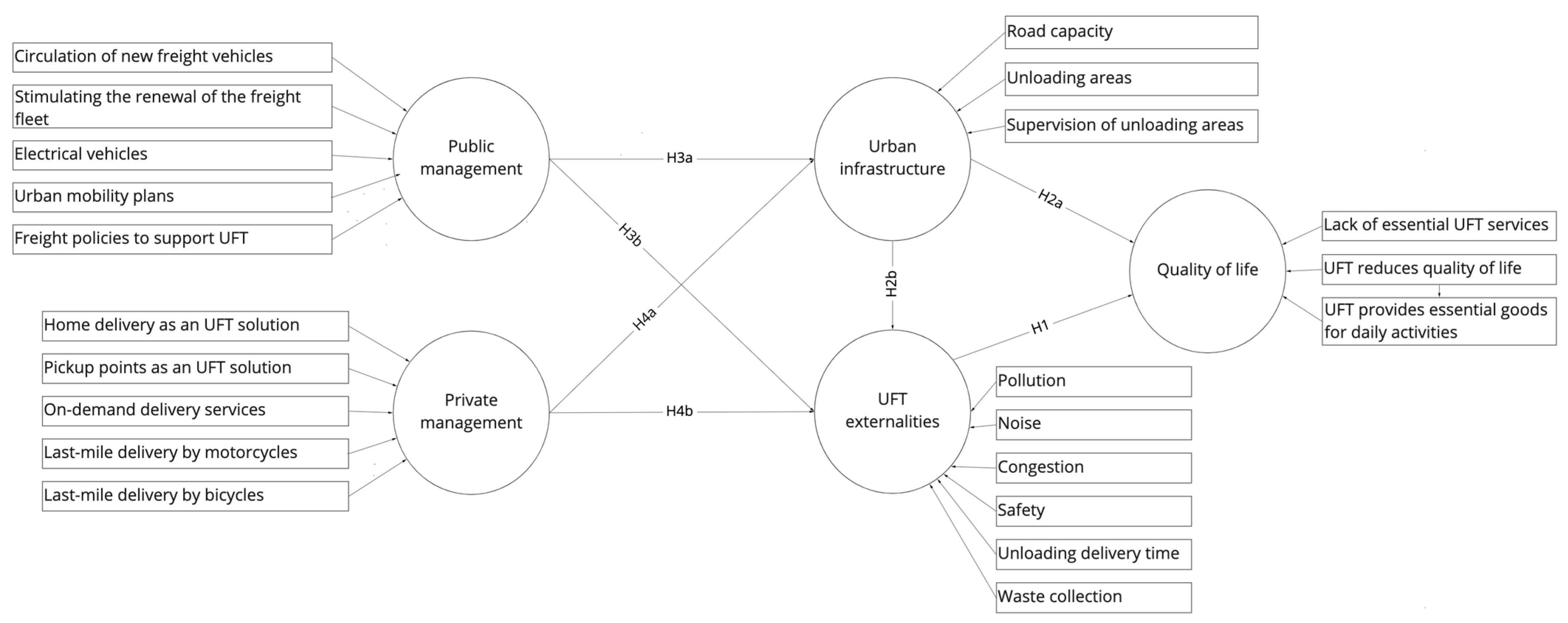 Sustainability 14 05255 g002 550