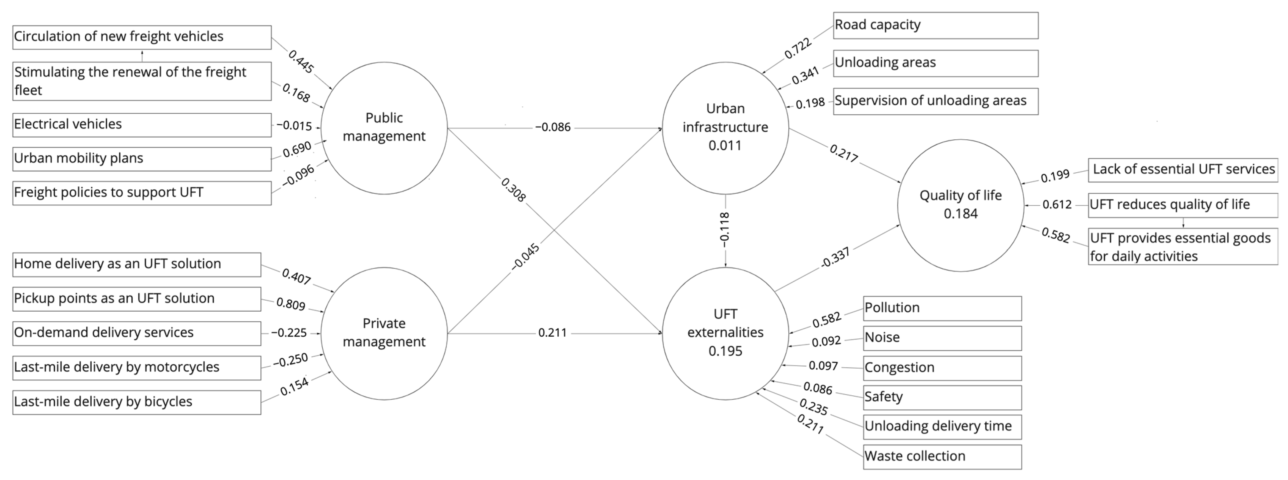 Sustainability 14 05255 g005 550