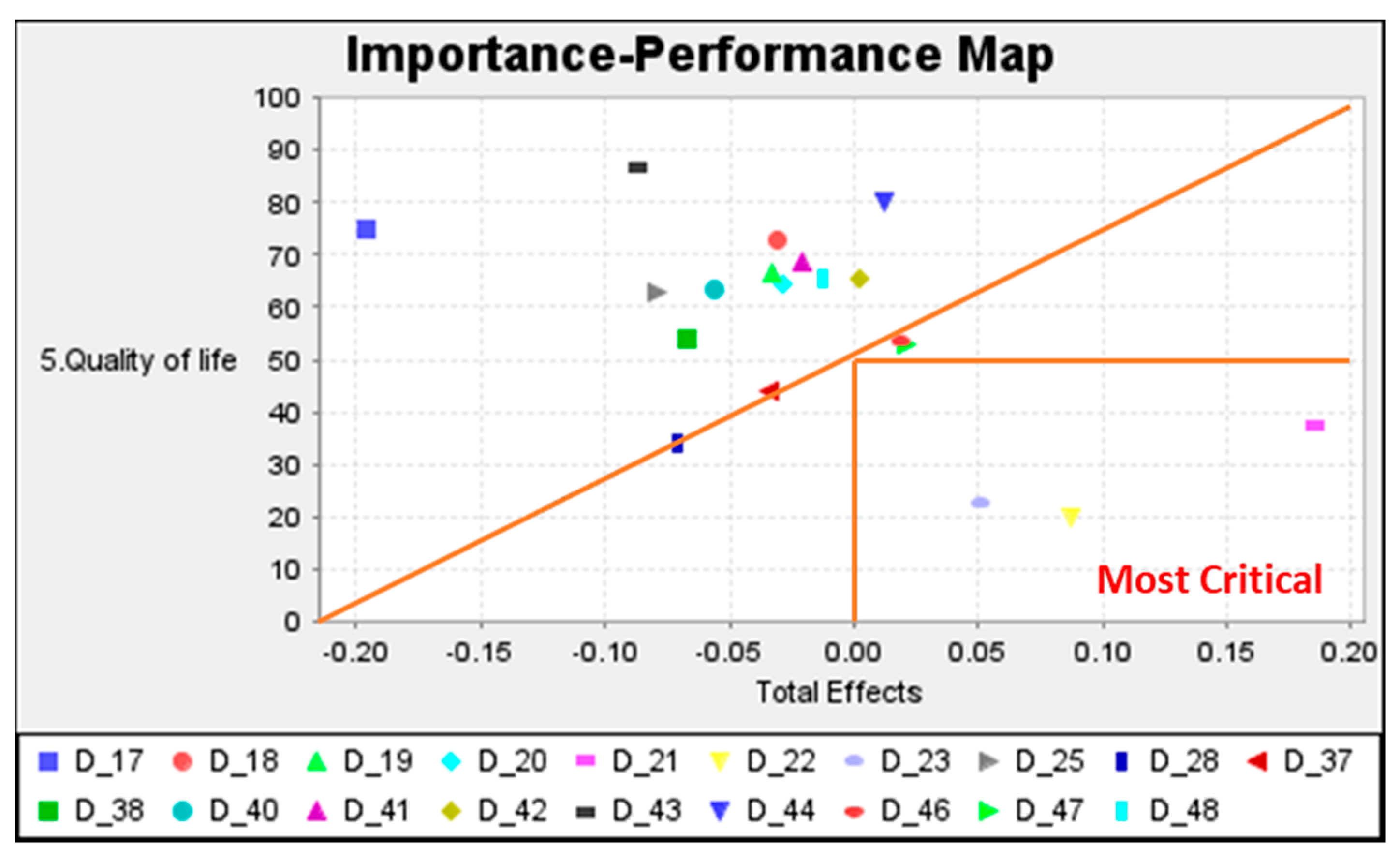 Sustainability 14 05255 g006 550
