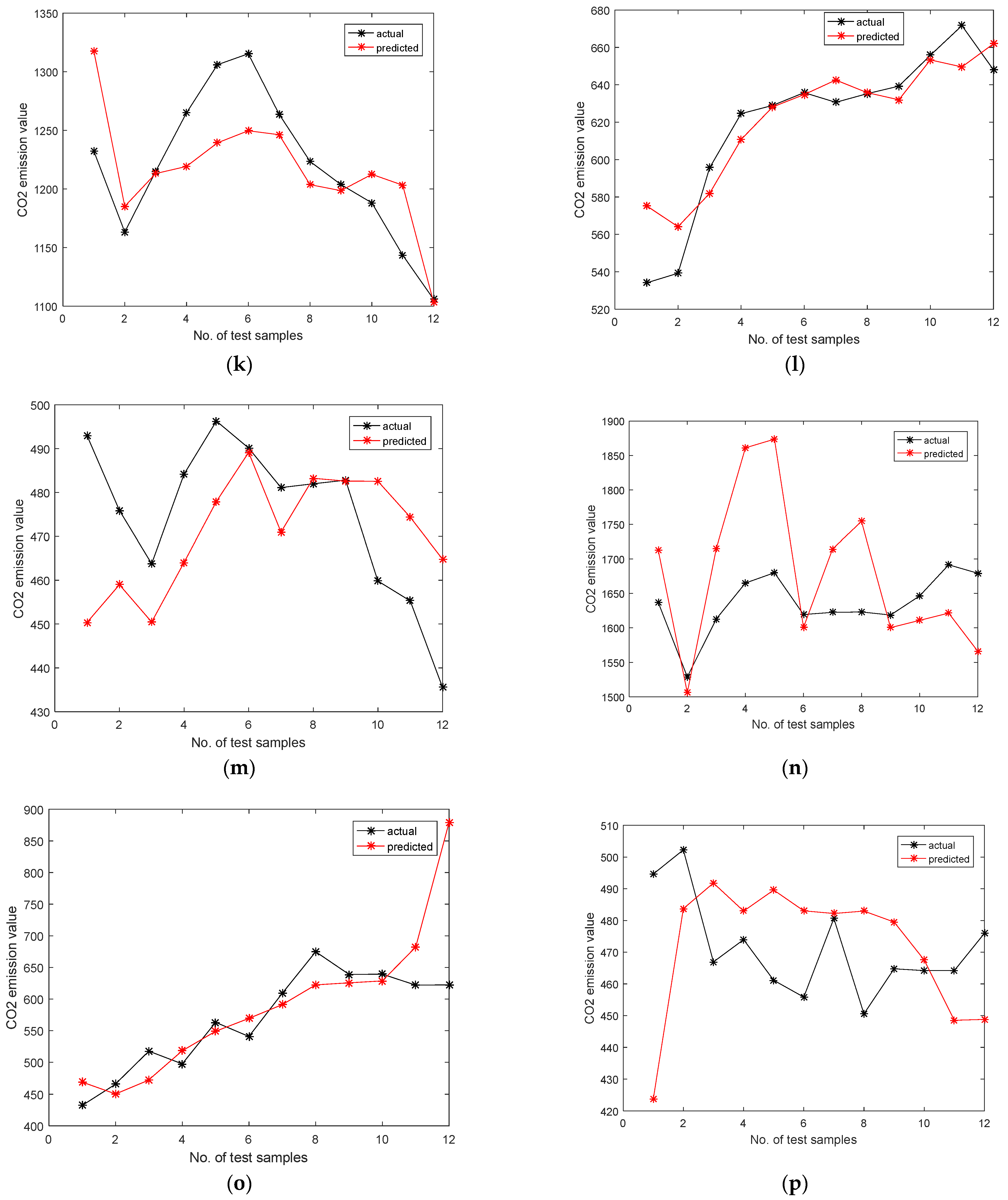 Sustainability 14 05260 g003c 550