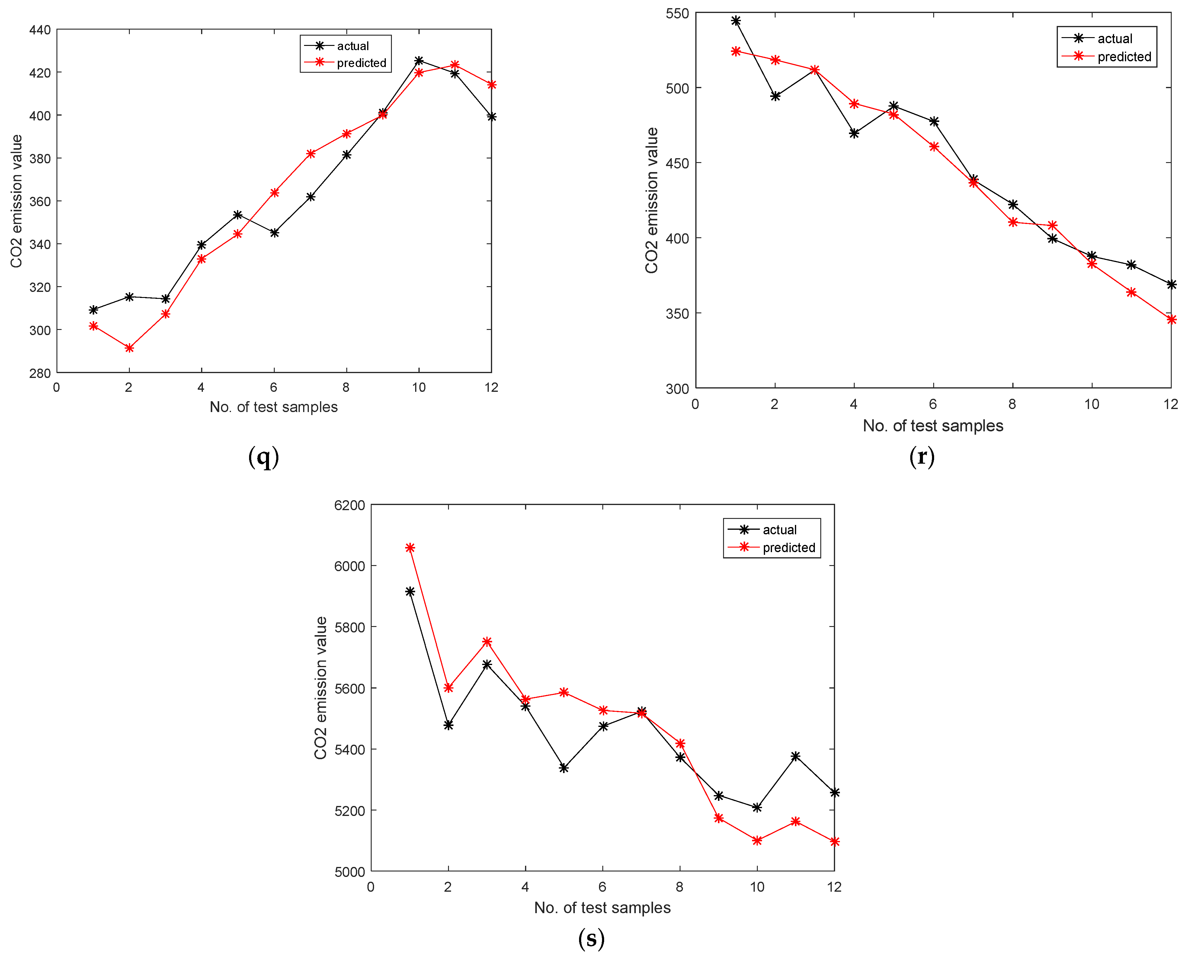 Sustainability 14 05260 g003d 550