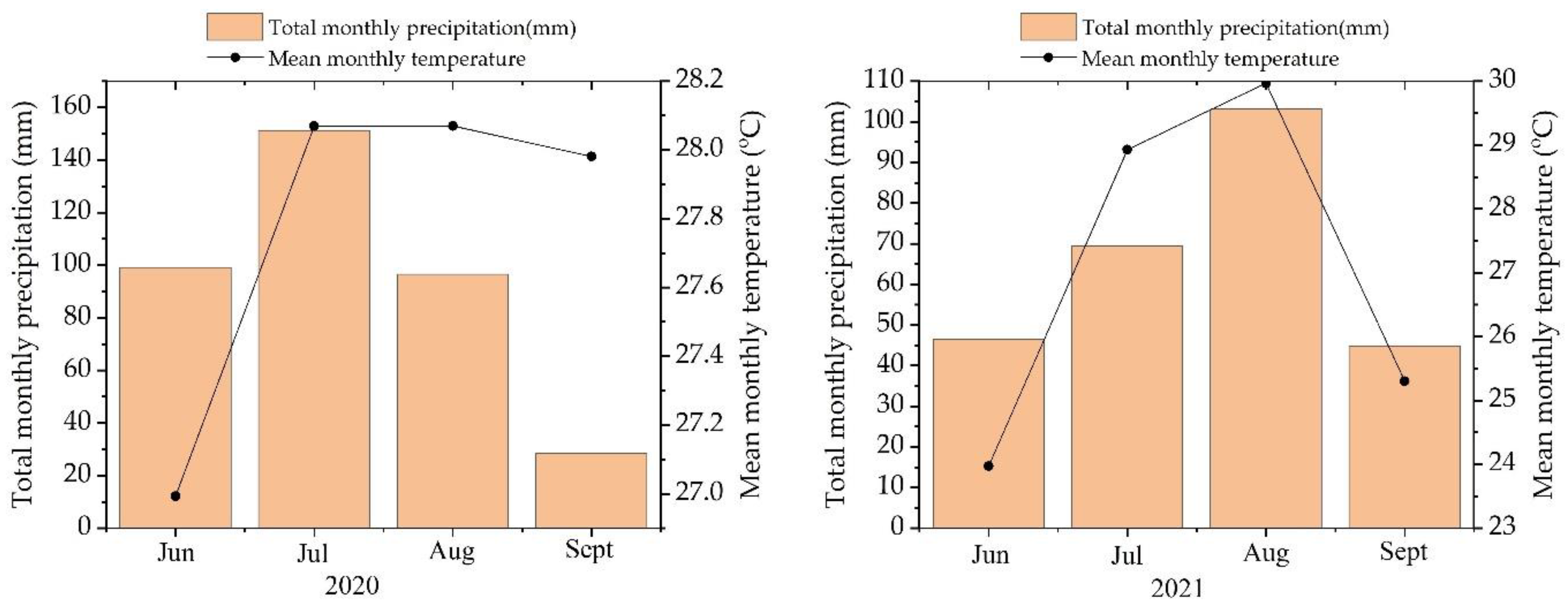 Sustainability 14 05261 g001