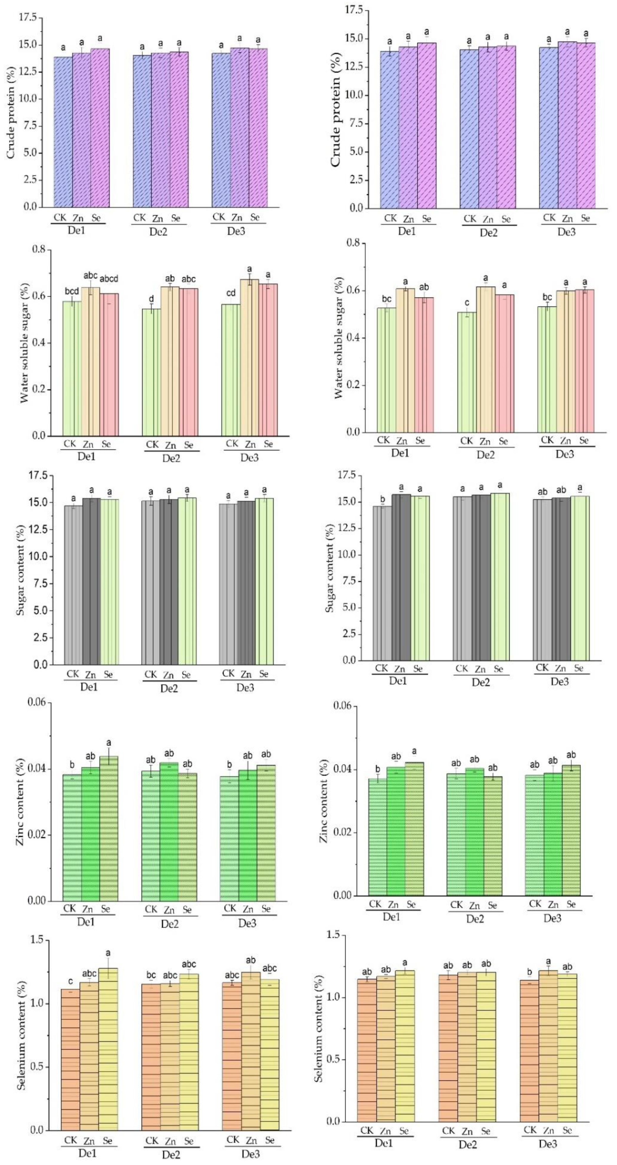 Sustainability 14 05261 g005
