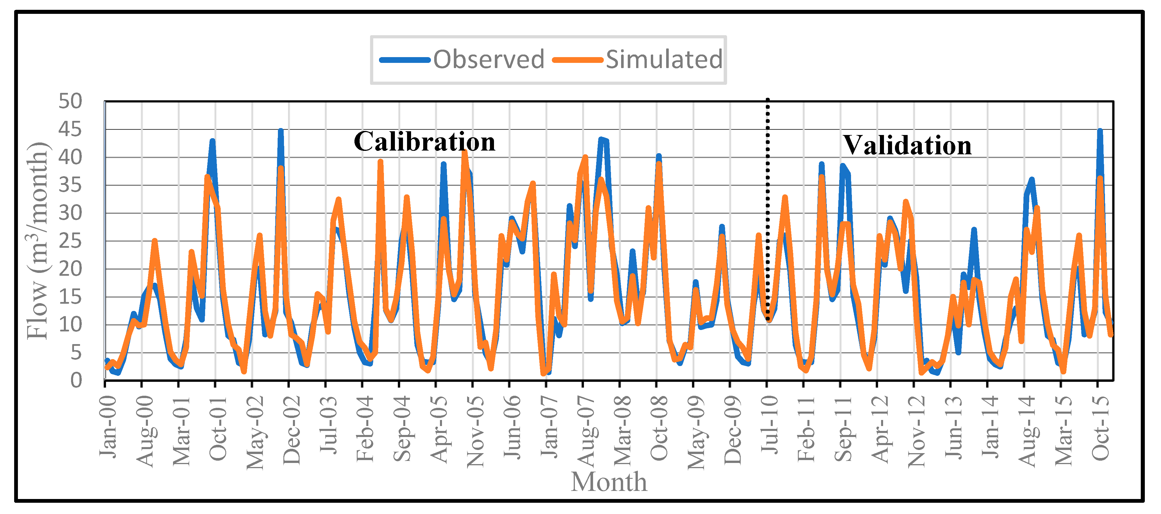Sustainability 14 05262 g005 550