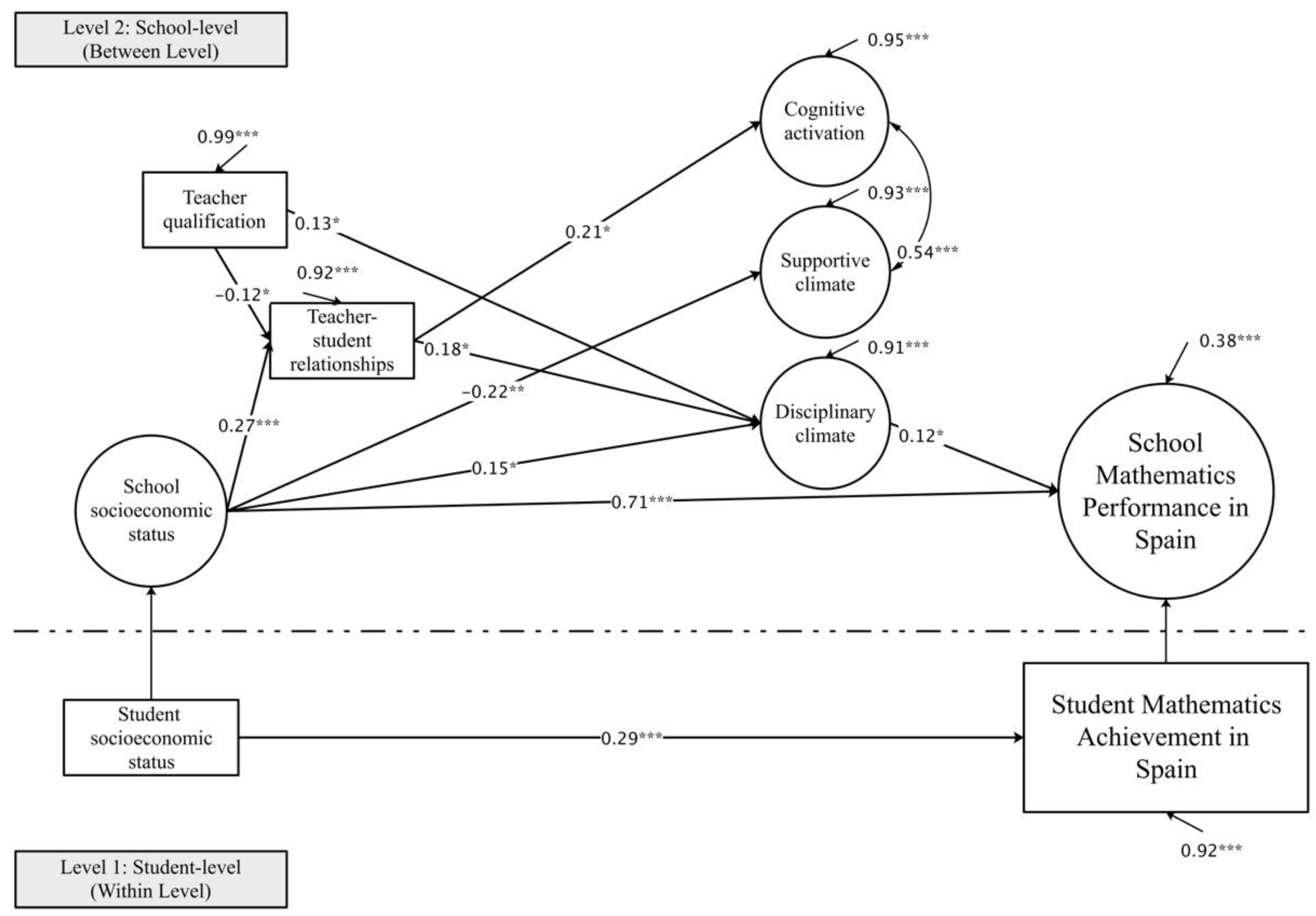 Sustainability 14 05267 g002 550
