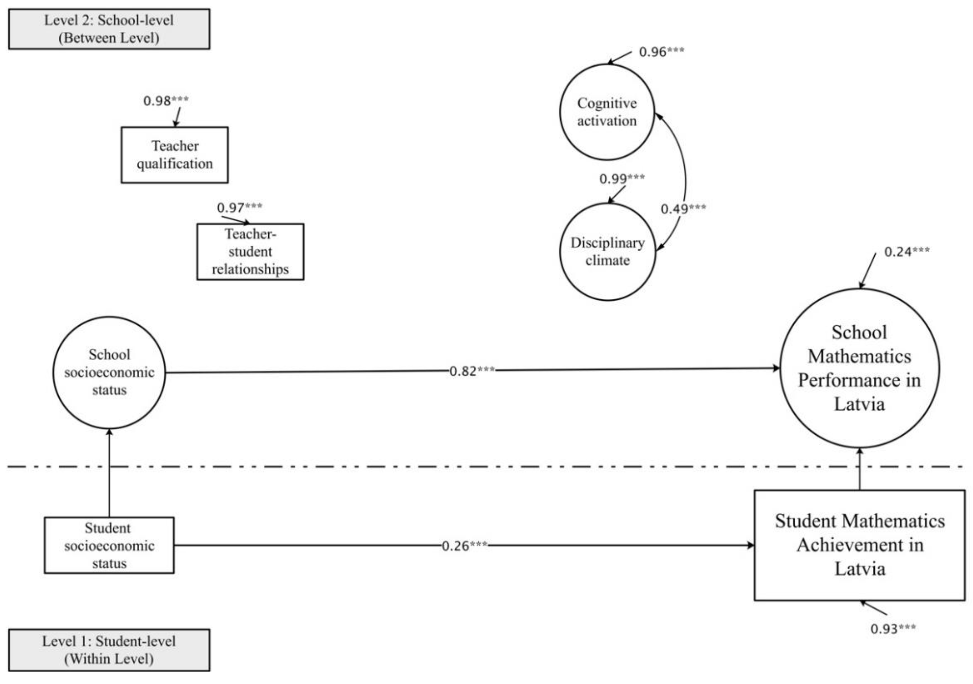 Sustainability 14 05267 g006 550