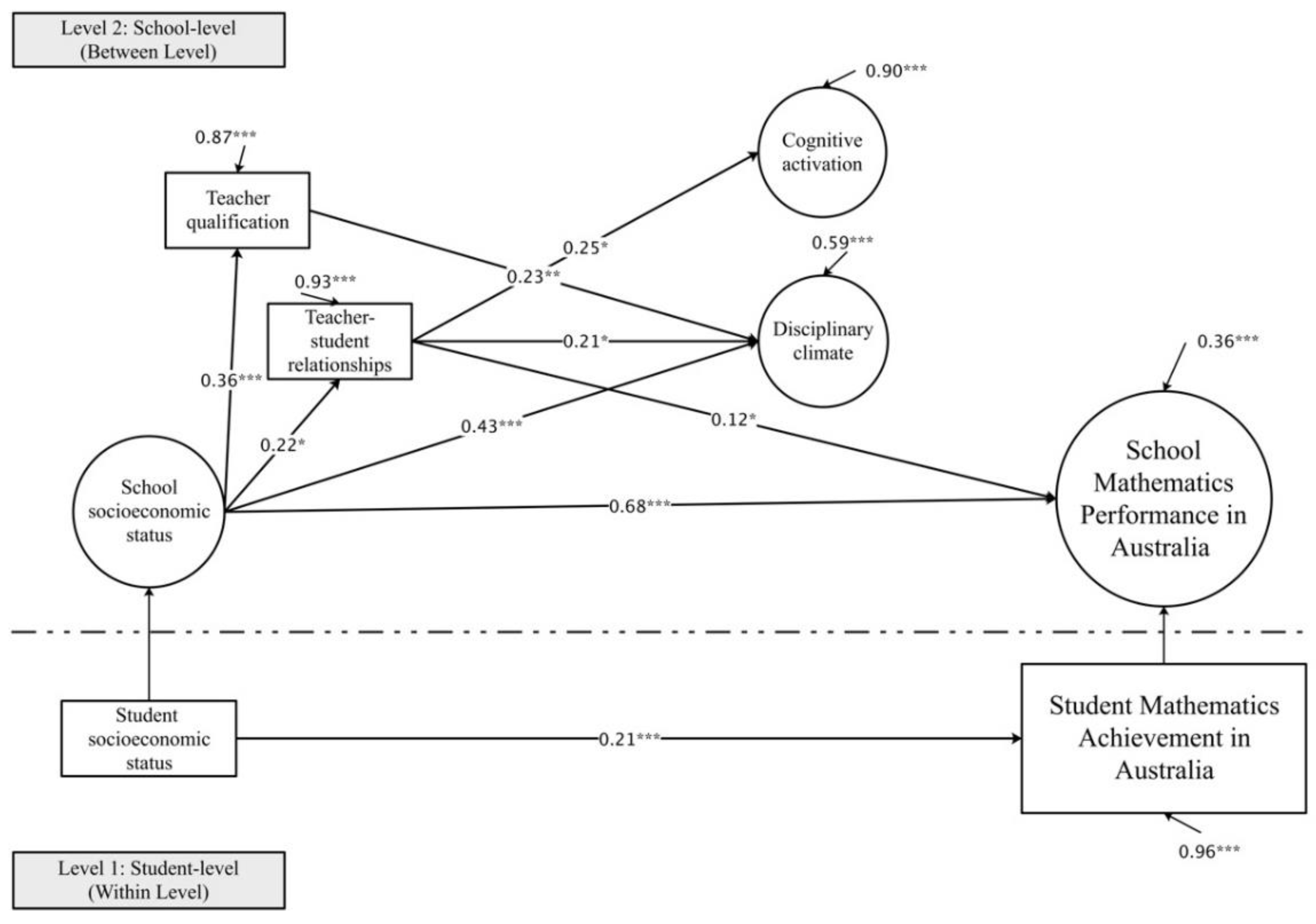 Sustainability 14 05267 g007 550
