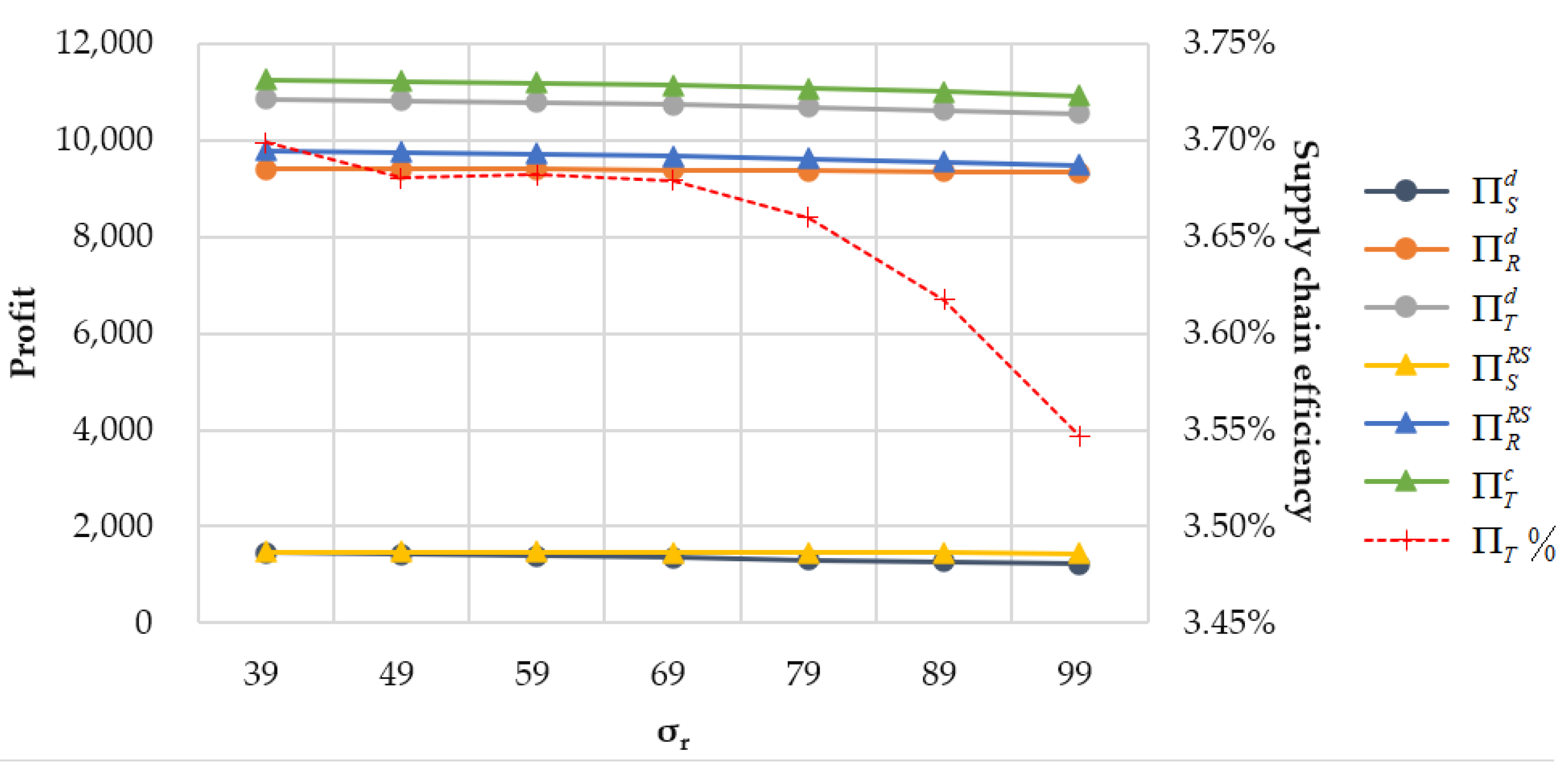 Sustainability 14 05271 g002 550