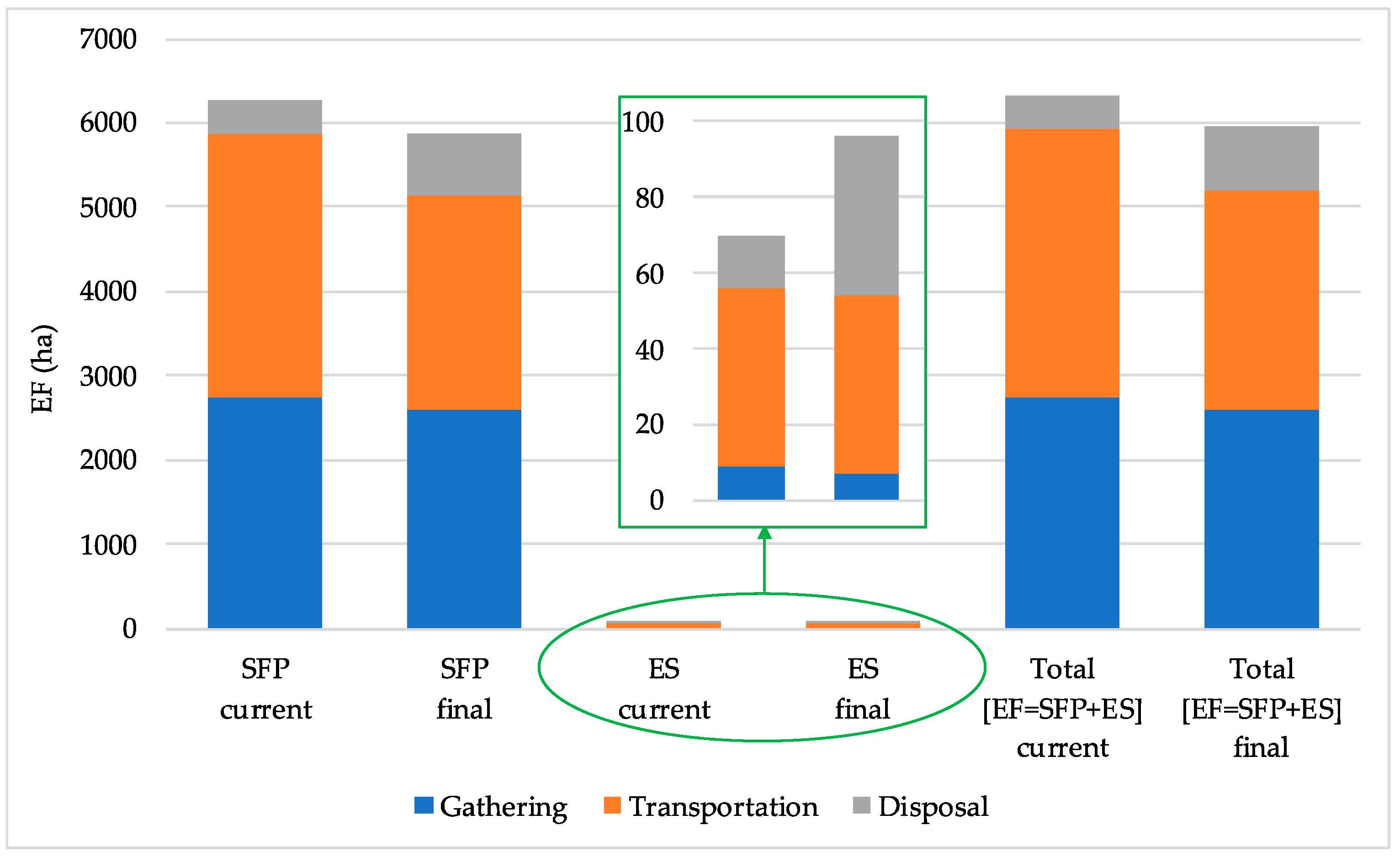 Sustainability 14 05272 g003