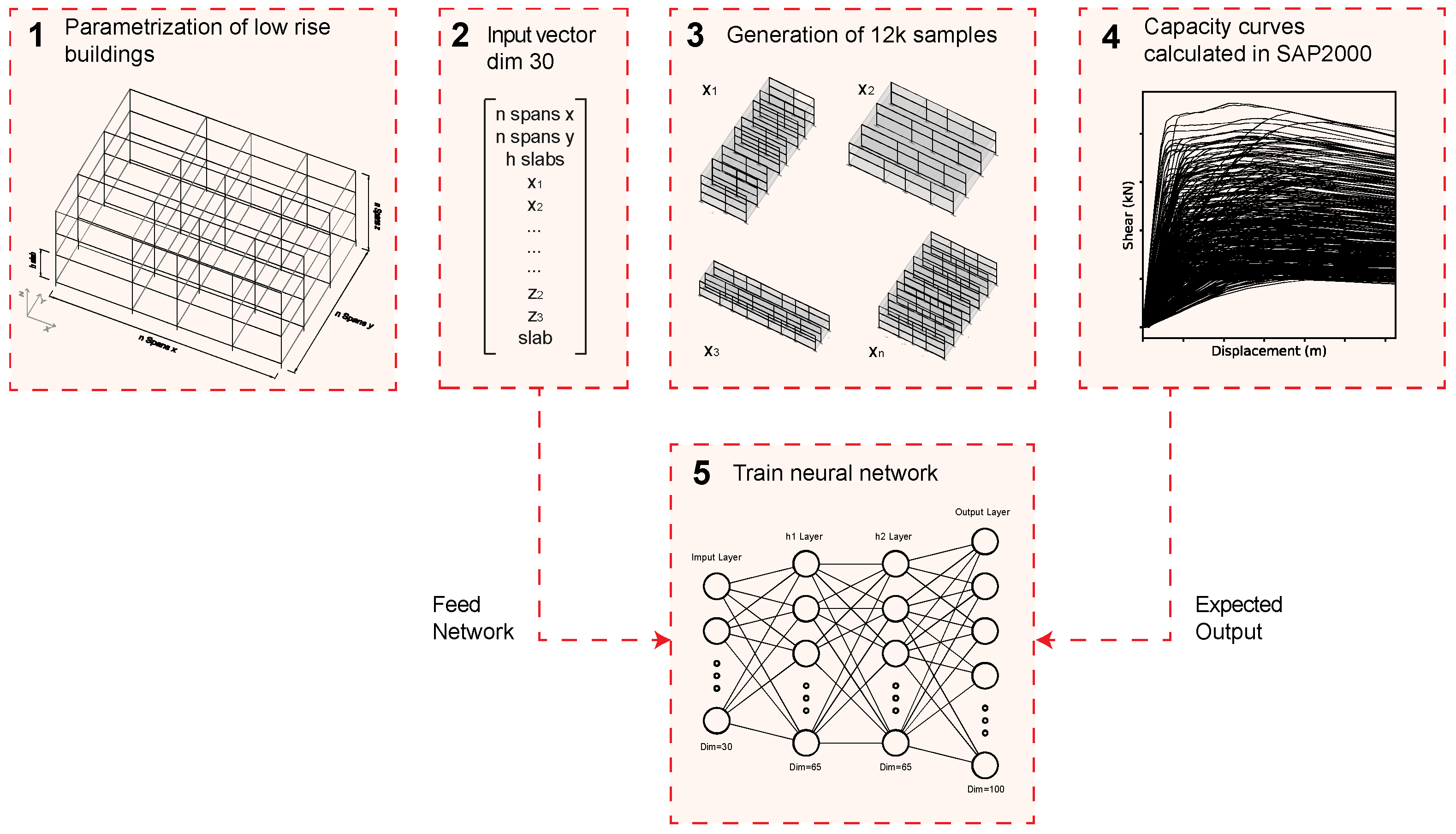 Sustainability 14 05274 g004 550