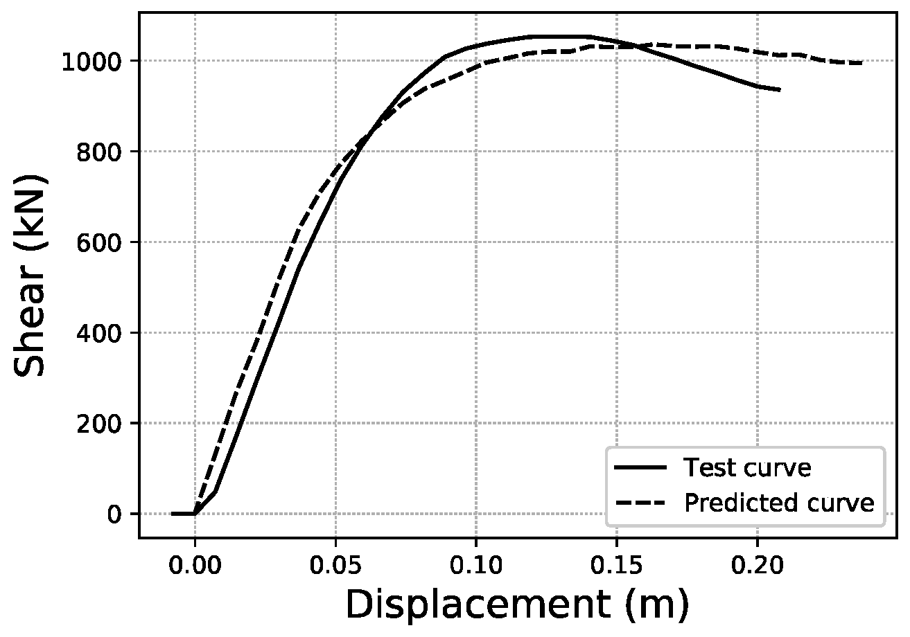 Sustainability 14 05274 g024 550