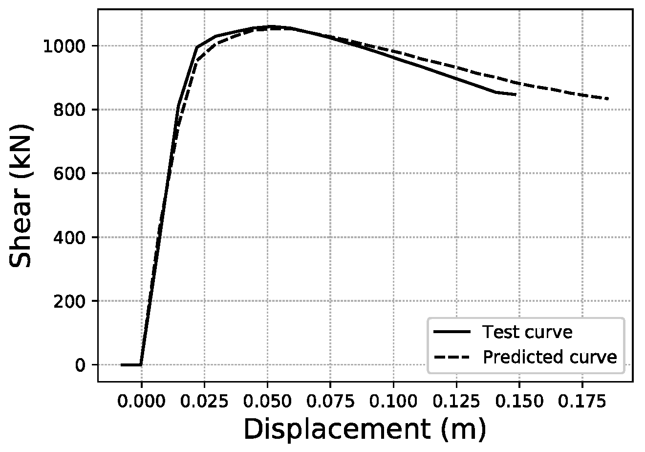 Sustainability 14 05274 g026 550