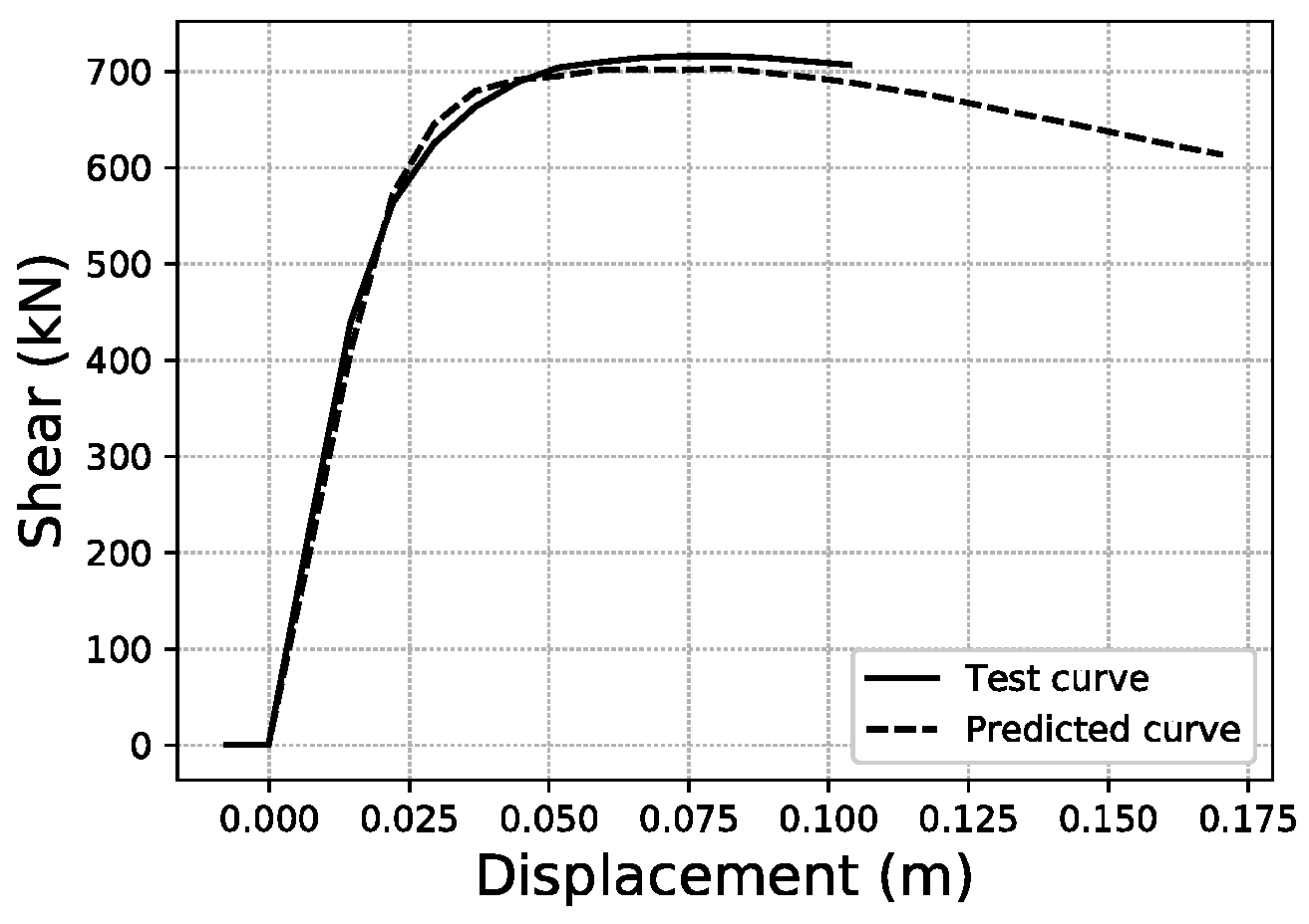 Sustainability 14 05274 g027 550