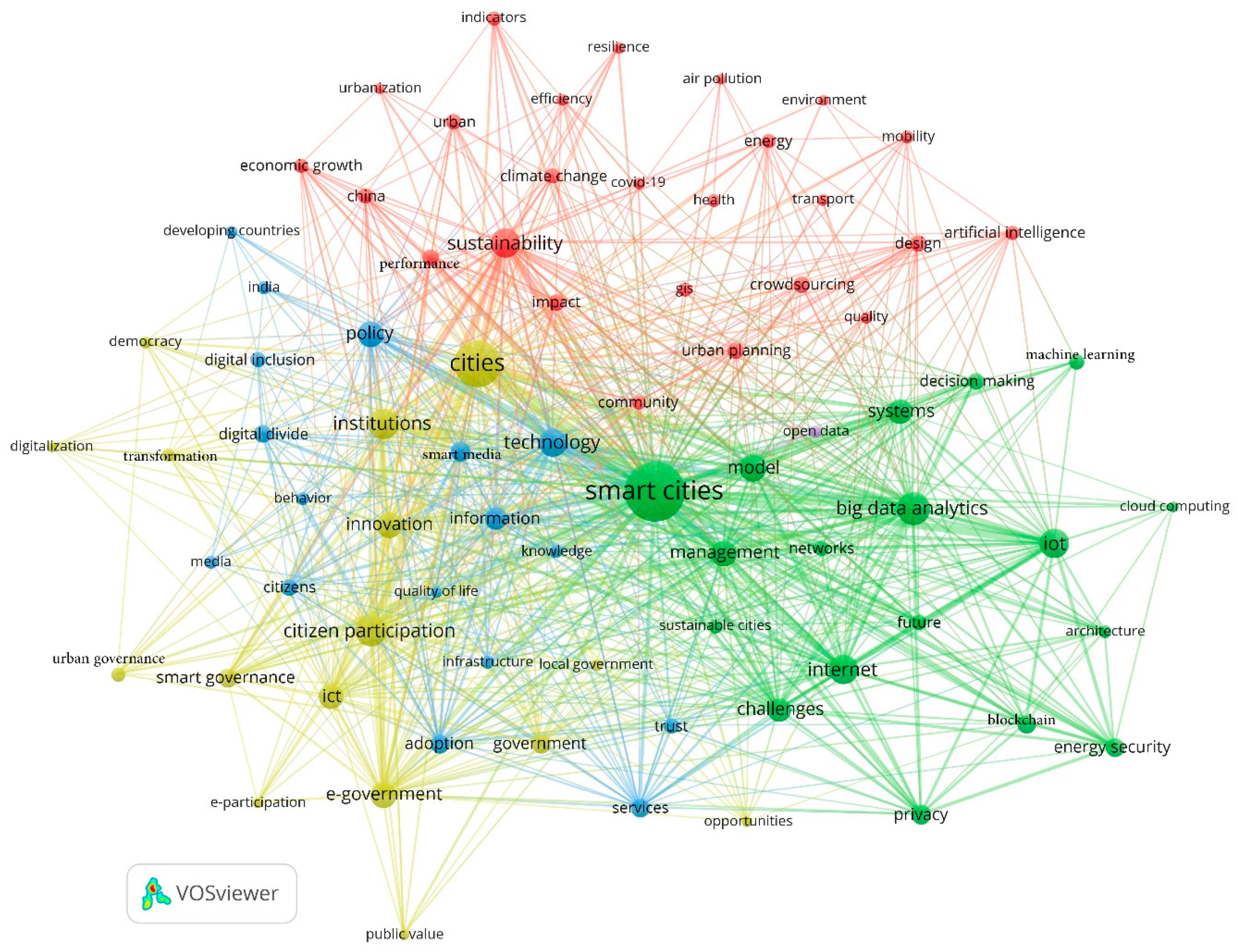 Sustainability 14 05275 g007 Sustainability 14 05275 g007