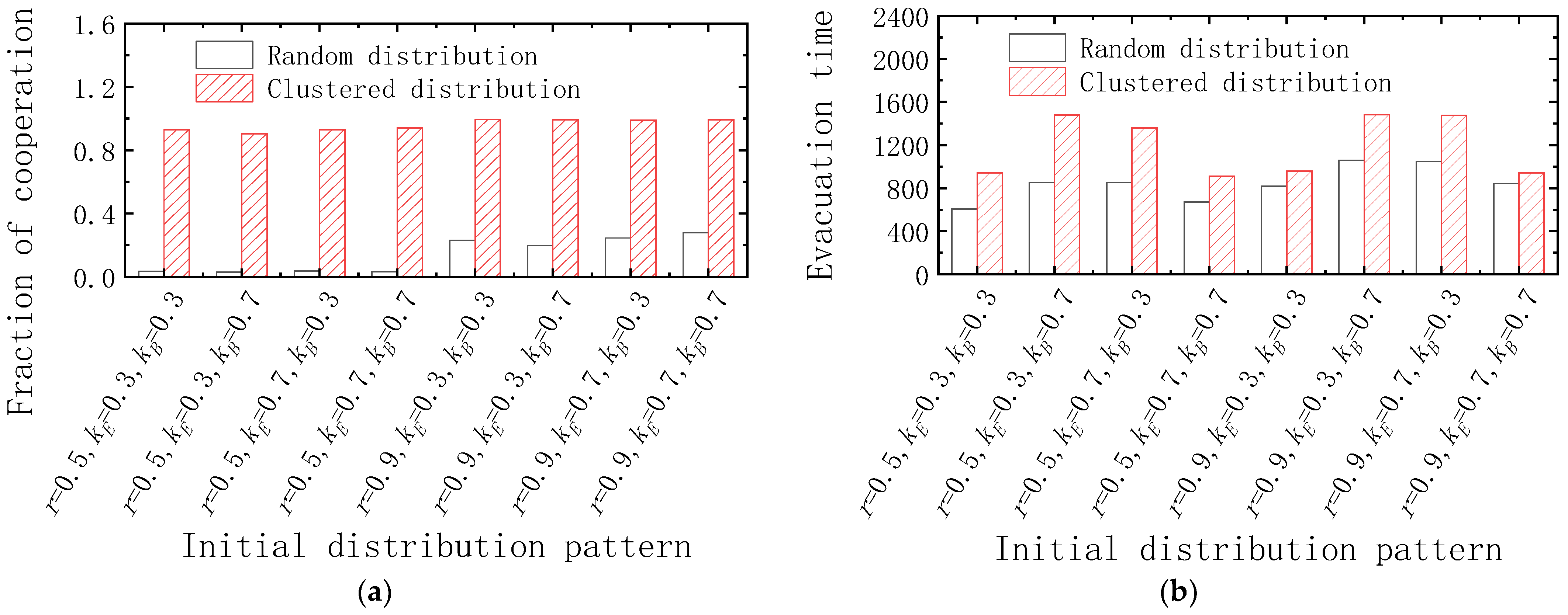 Sustainability 14 05278 g005