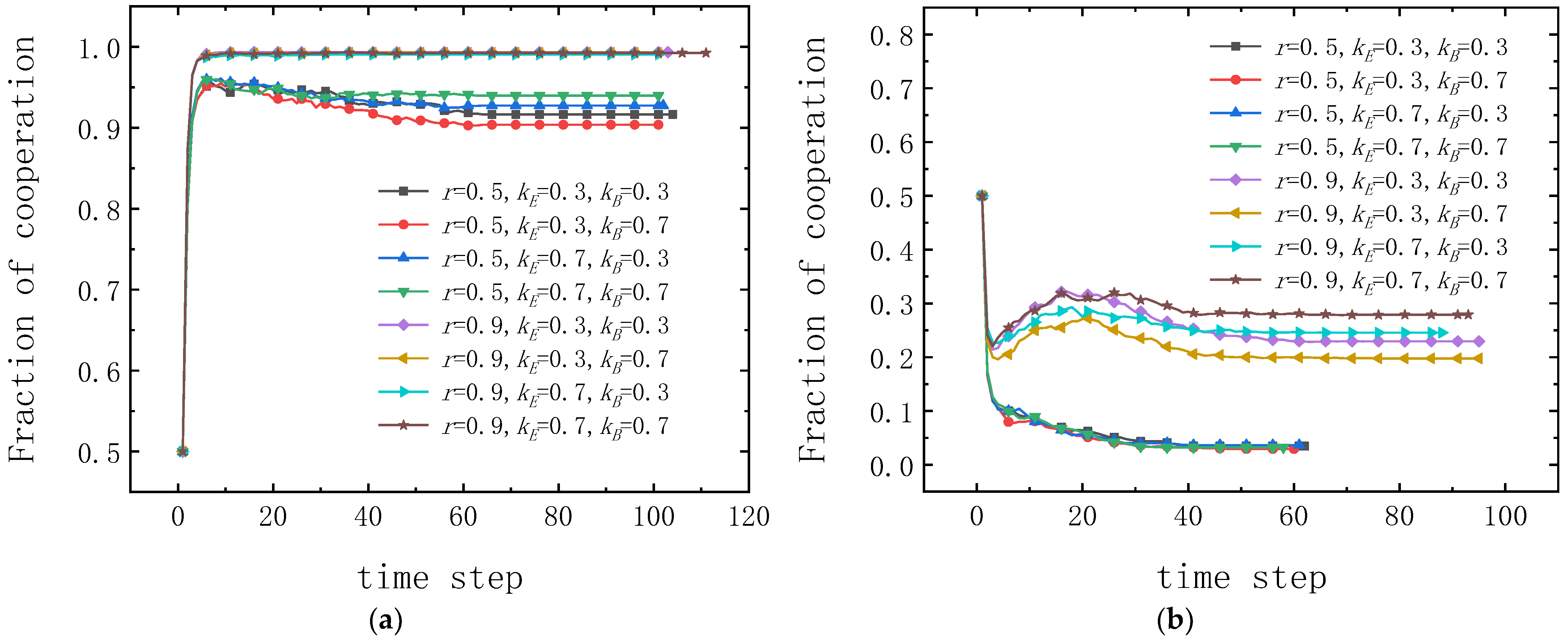 Sustainability 14 05278 g006