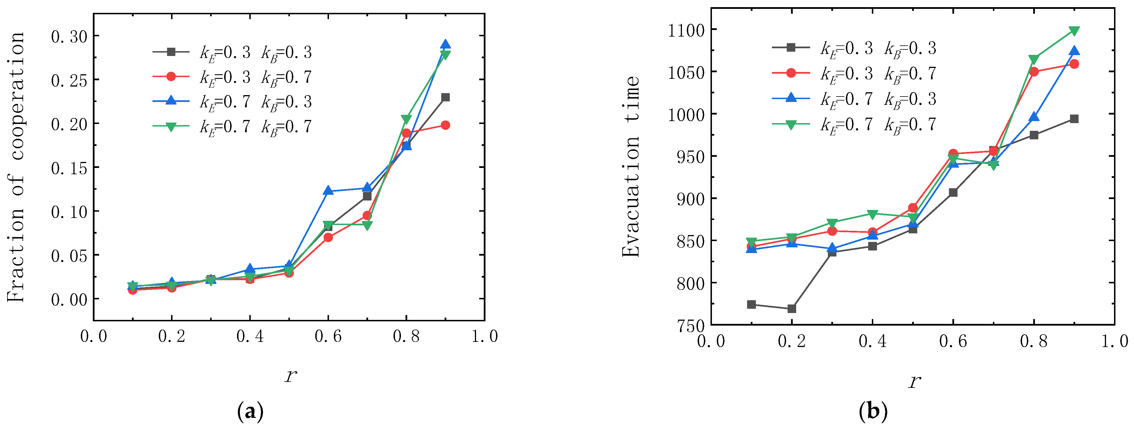 Sustainability 14 05278 g011