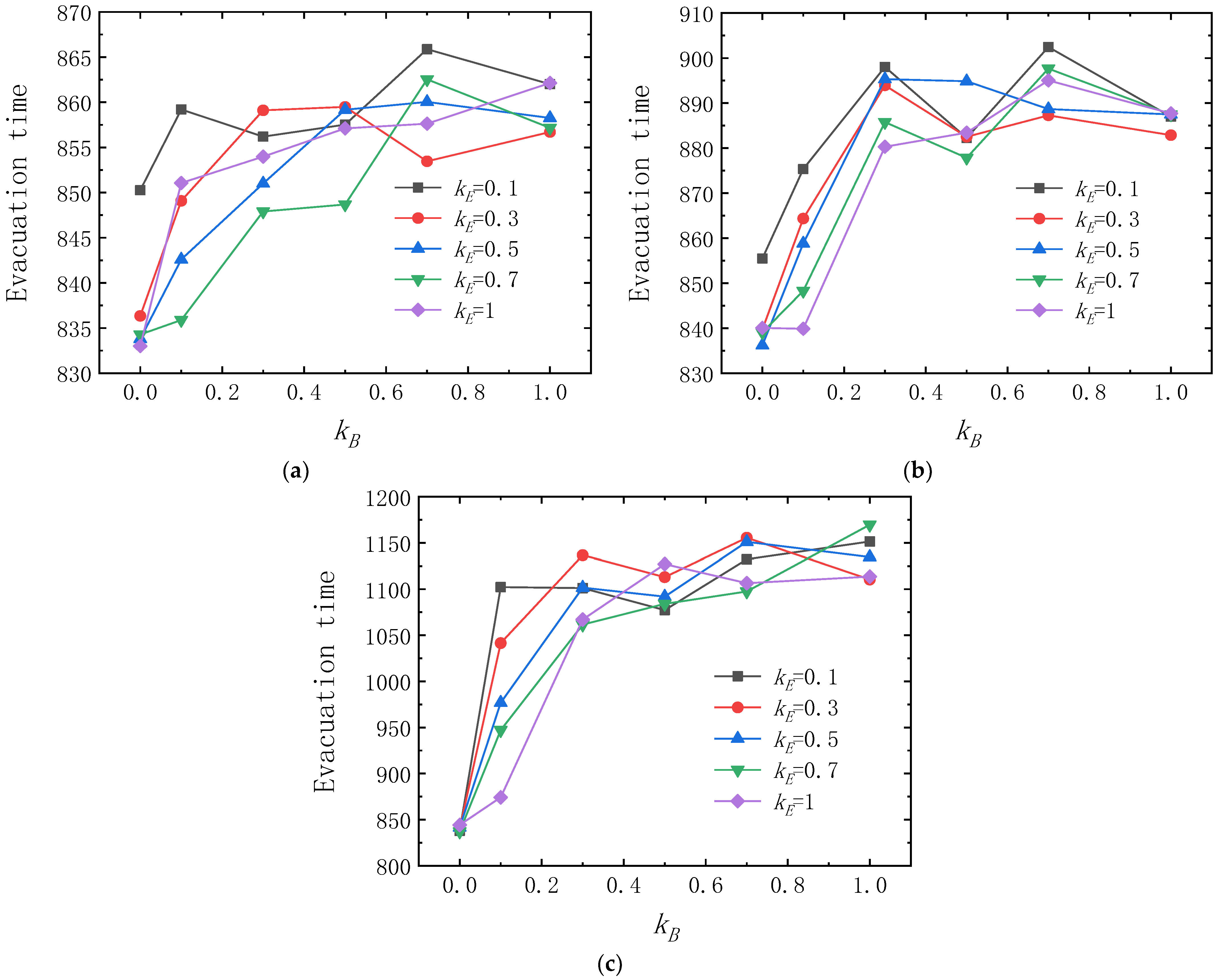 Sustainability 14 05278 g013