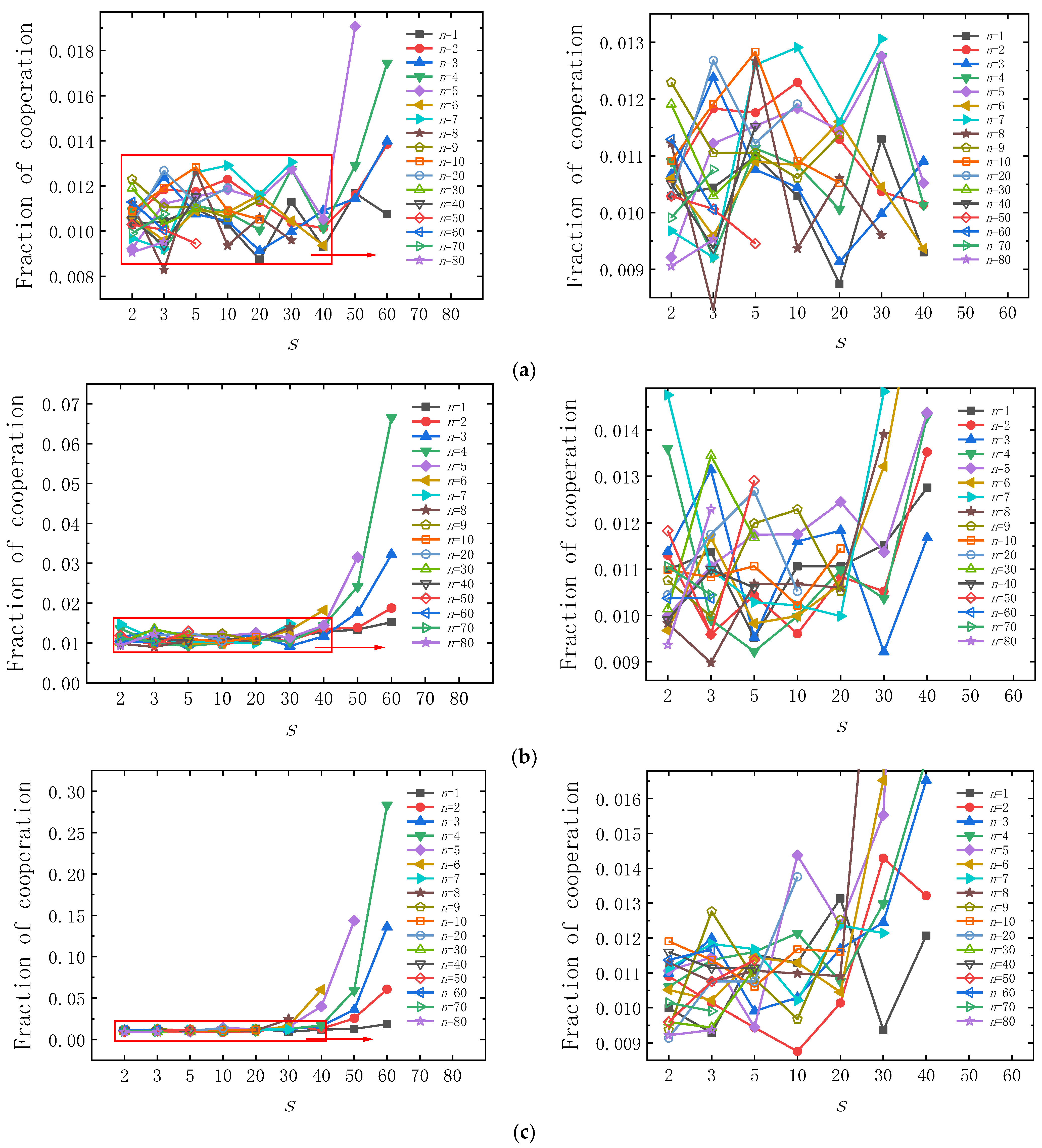 Sustainability 14 05278 g014