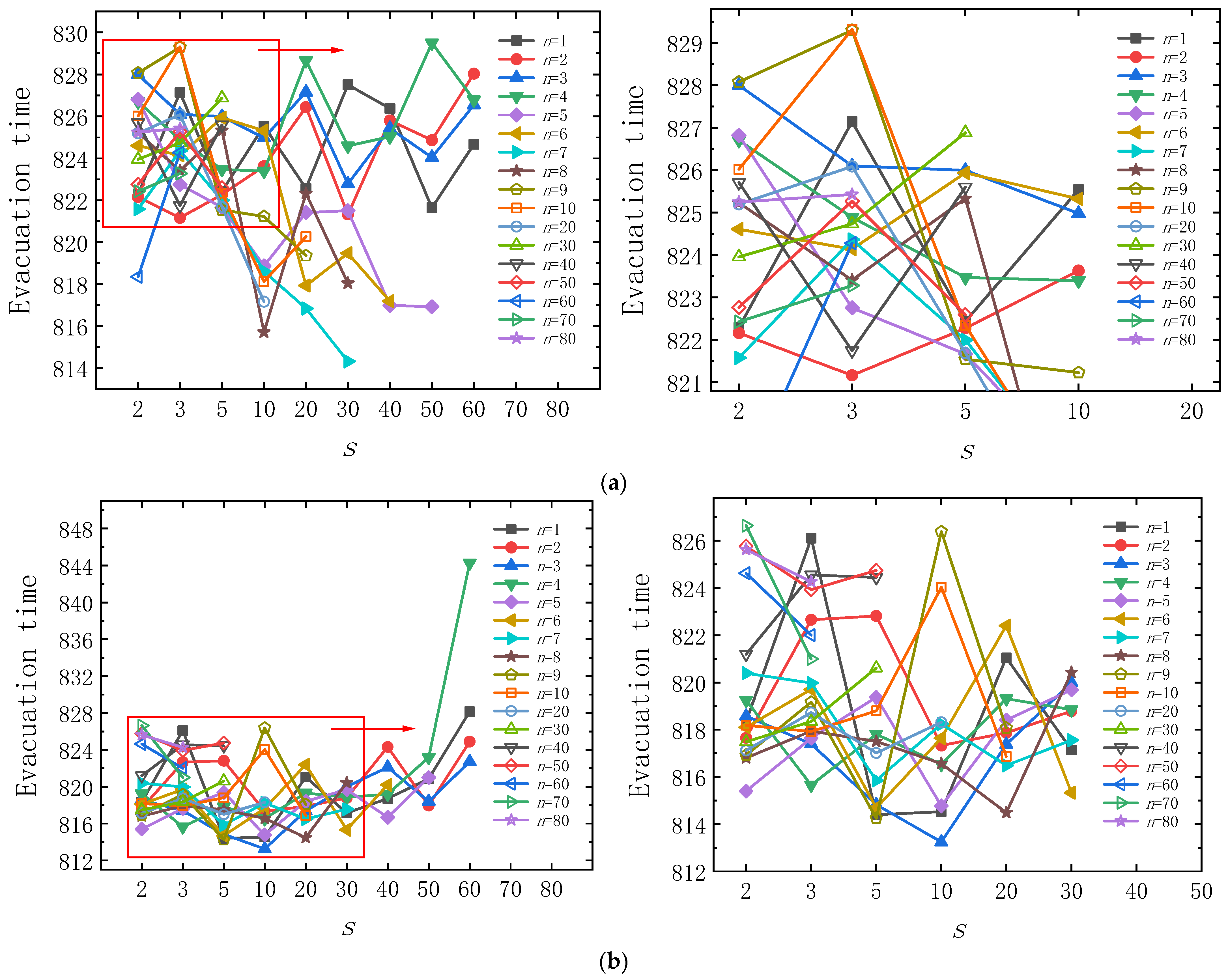 Sustainability 14 05278 g015a