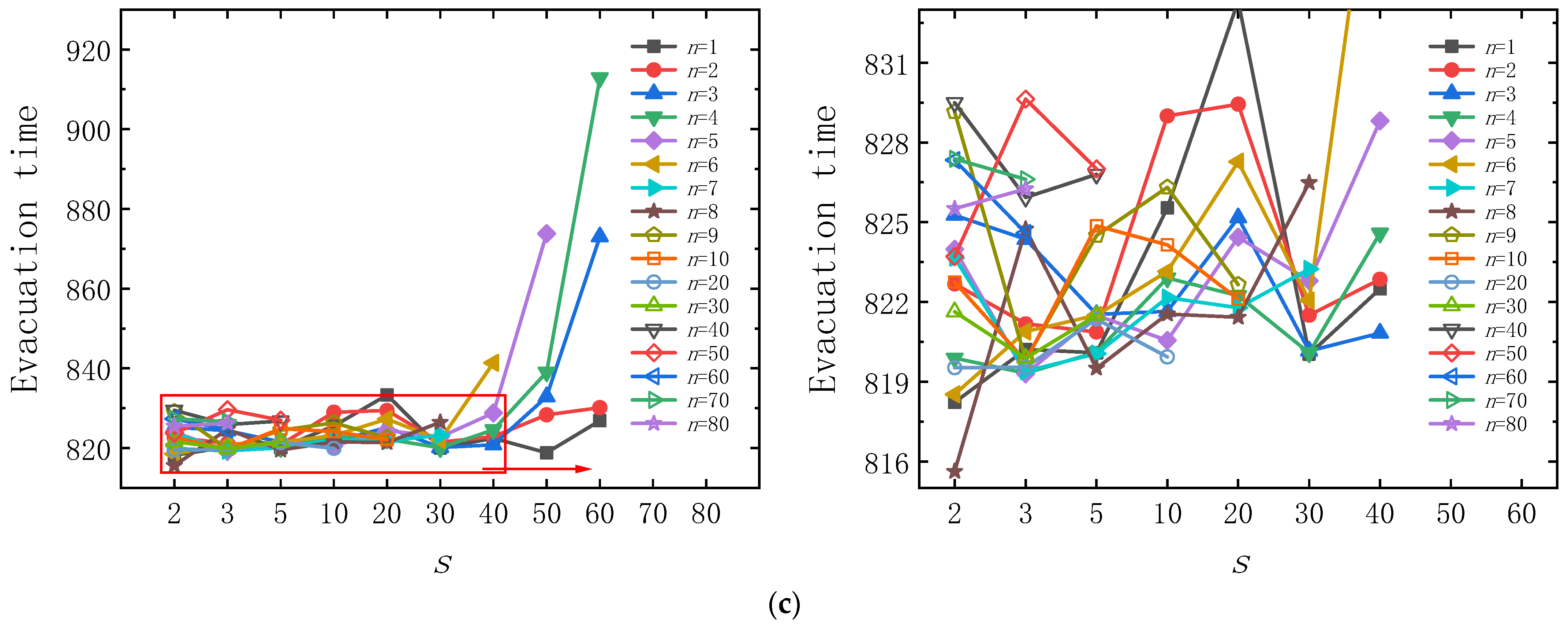 Sustainability 14 05278 g015b