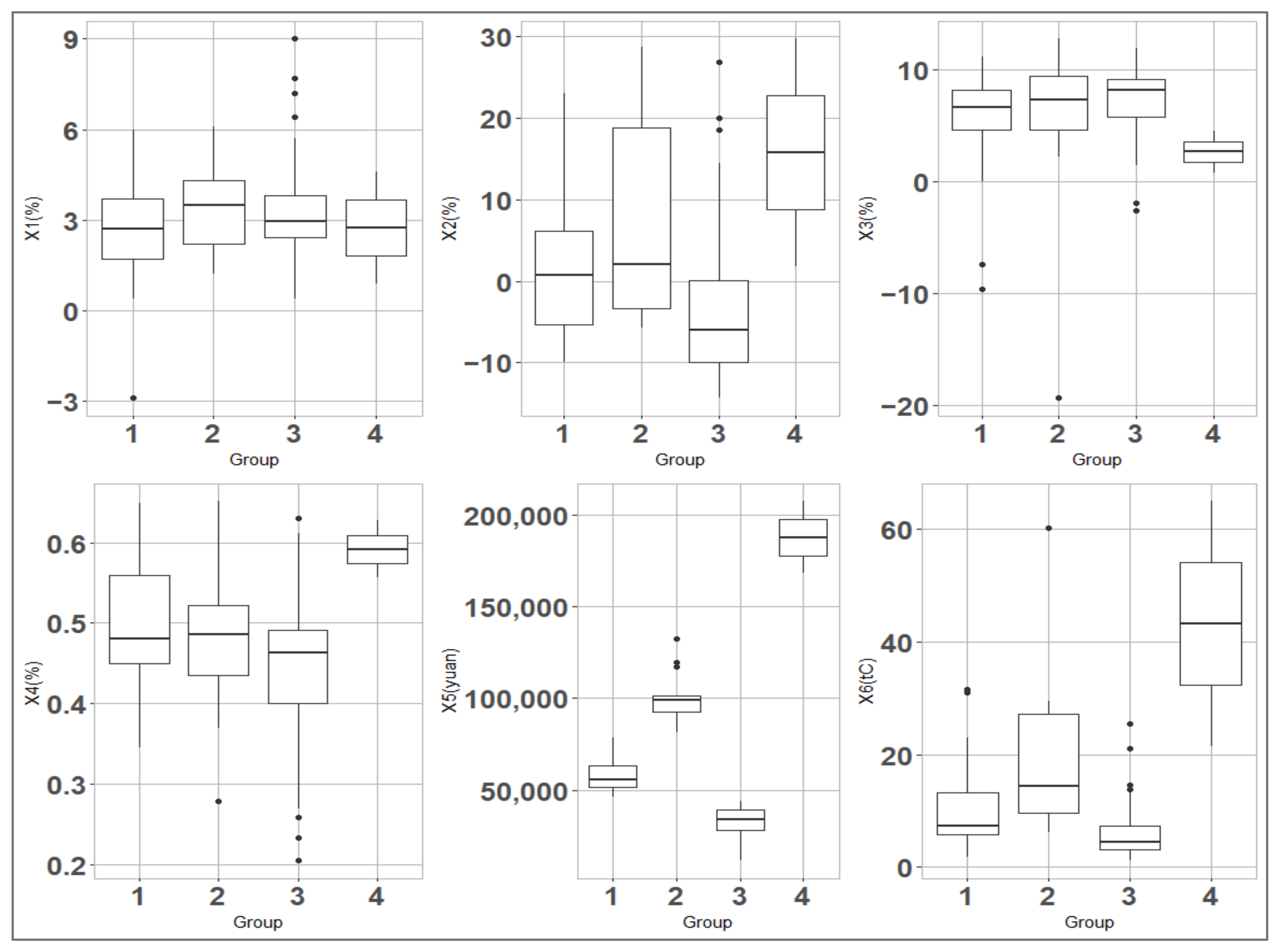 Sustainability 14 05284 g004 550
